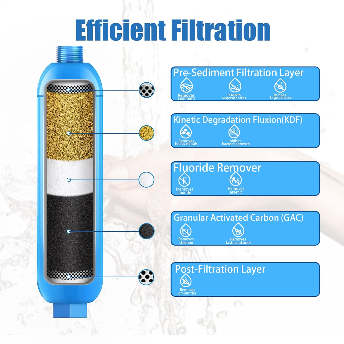 RV Inline/Marine Water Filter with Flexible Hose Protector, NSF Certified, Dedicated for Gardening, RVs, Campers, Trailer, Compatible with Camco 40043 KDF Filter (2 Packs)