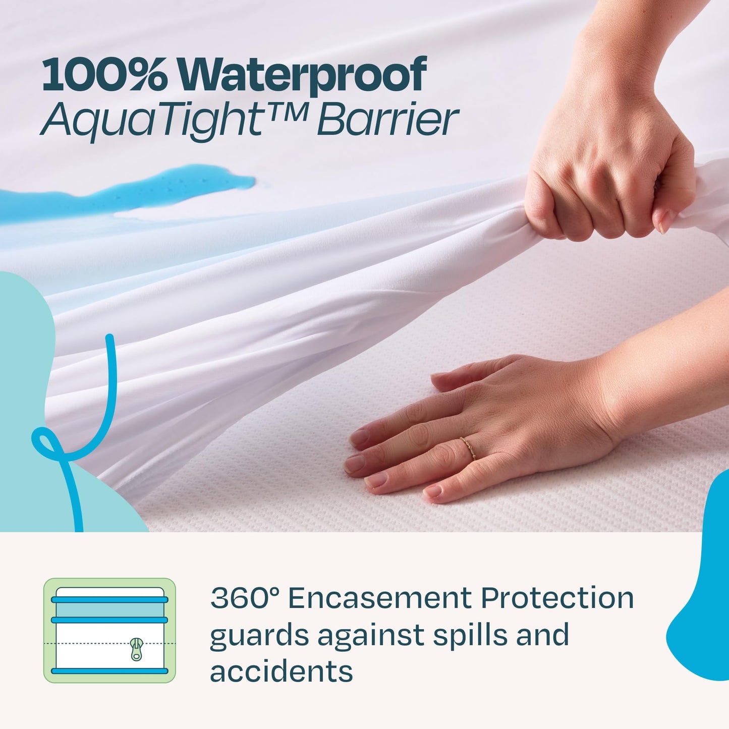 LINENSPA Zippered Encasement Waterproof, Dust Mite Proof, Bed Bug Proof, Hypoallergenic Breathable Mattress Protector - Full Size , White