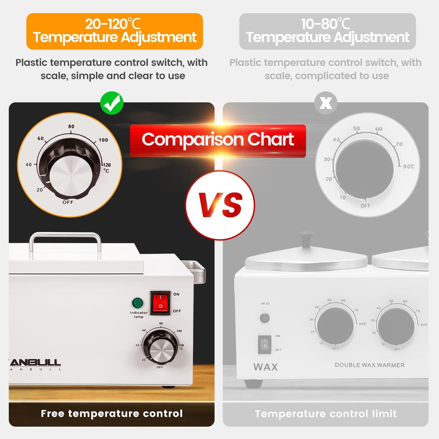 Anbull Professional 5.5lb Single Wax Warmer, Electric Lagre Wax Heater Pot for Hair Removal with 20-120℃ Temperature Control, Paraffin Hot Facial Skin SPA Equipment