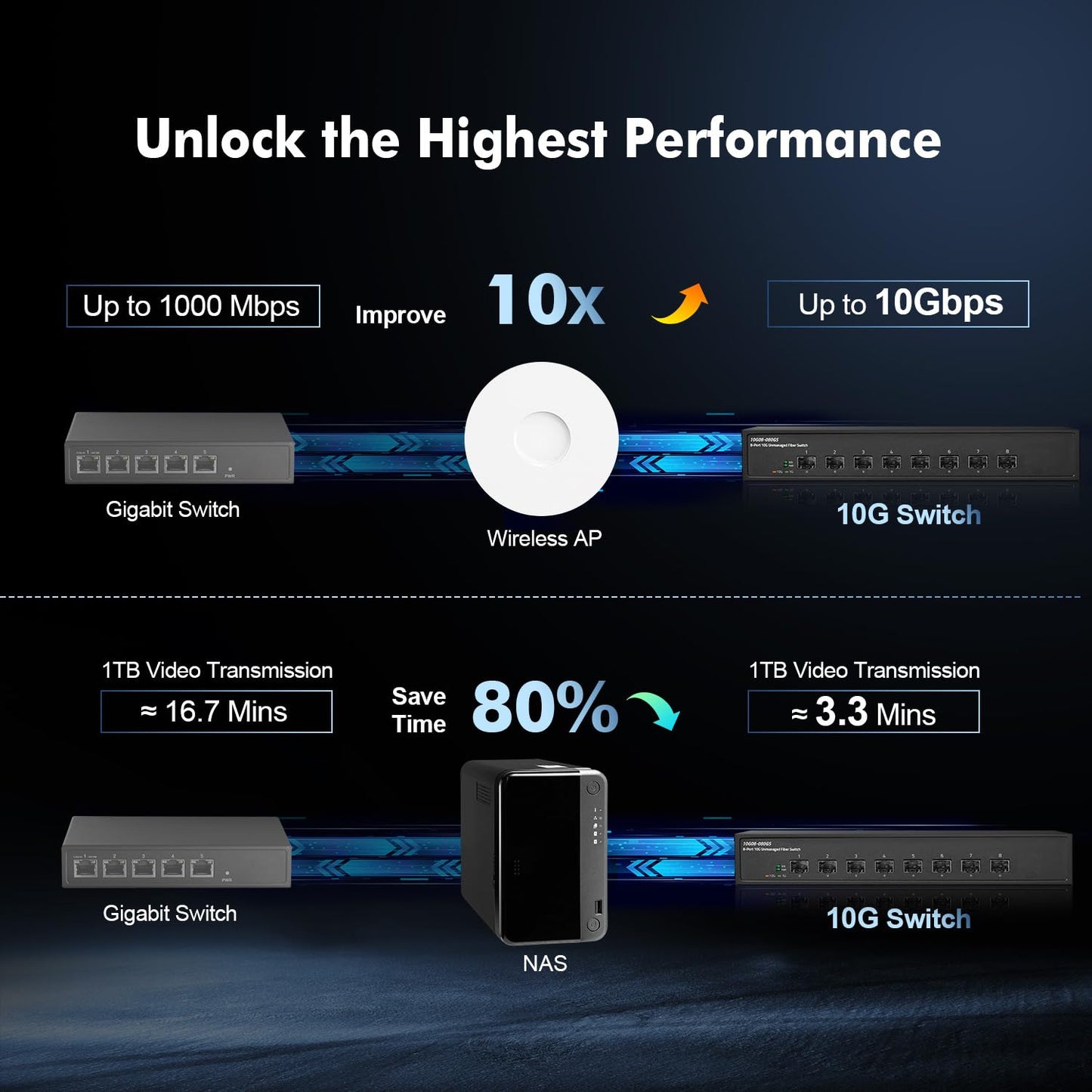 Binardat 8 Port 10 Gigabit Fiber Switch, 8x10G SFP+ Slot, Support 1G/10G, 160Gbps Bandwidth, Unmanaged Metal Desktop|Rackmount Network Switch