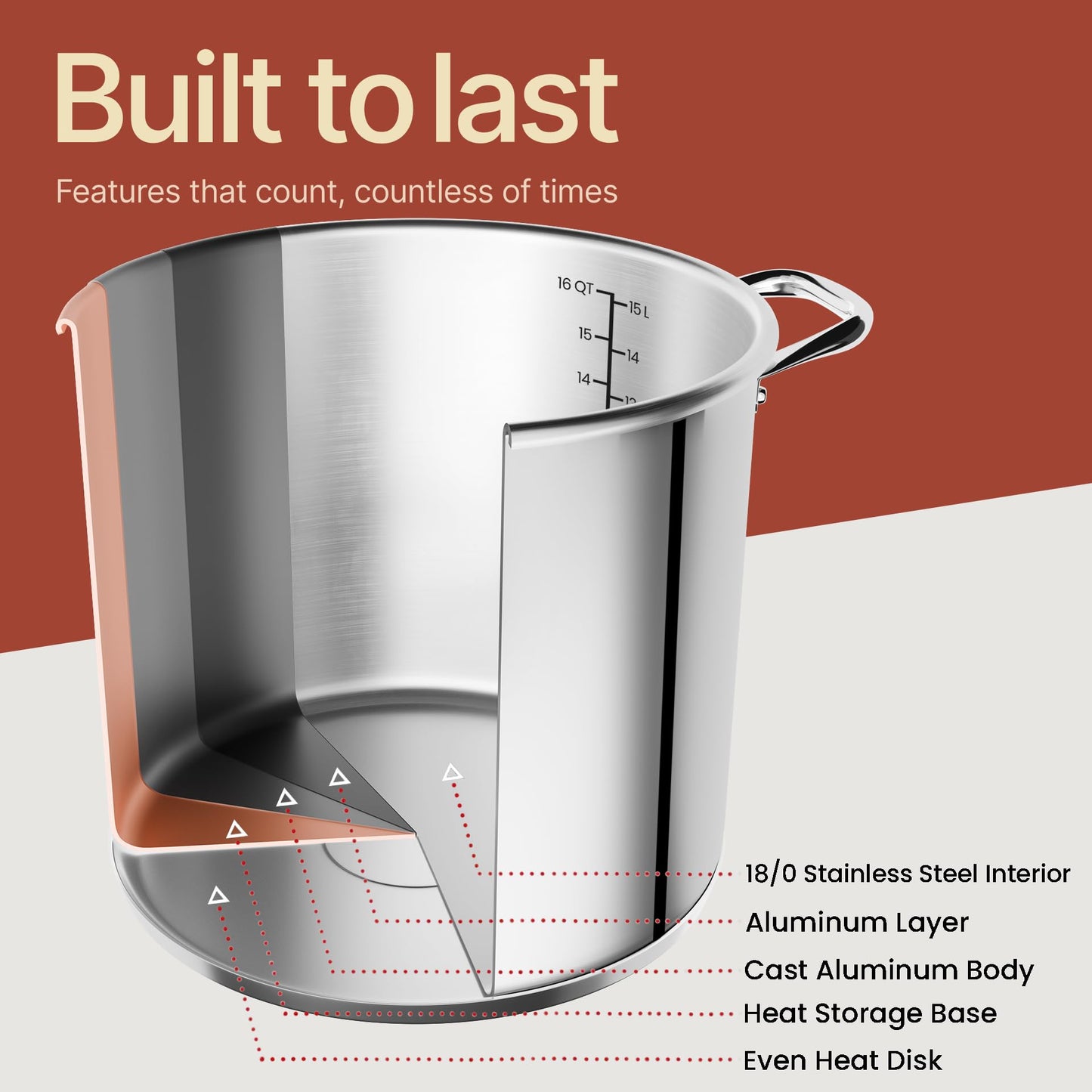 Bakken-Swiss Deluxe 20-Quart Stainless Steel Stockpot w/Tempered Glass See-Through Lid - Simmering Delicious Soups Stews & Induction Cooking - Exceptional Heat Distribution - Heavy-Duty & Food-Grade