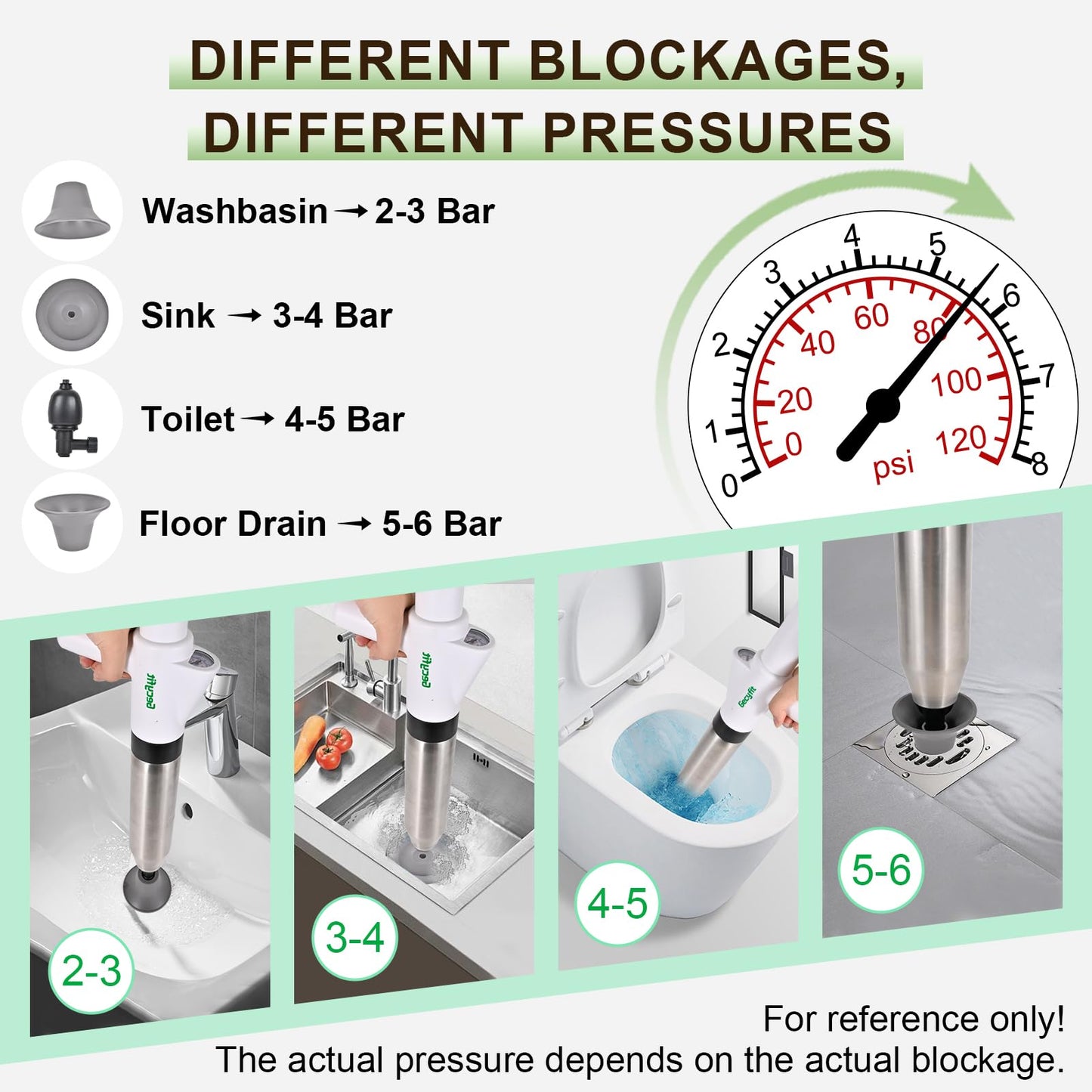 Gecyfit Toilet Plunger, High Pressure Drain Unclogging Tool, Plungers for Bathroom, Floor, Shower, Sink Heavy Duty, Multi-Purpose Air Pump Plunger for Toilet, Toilet Snakes for Hair Clog Remover
