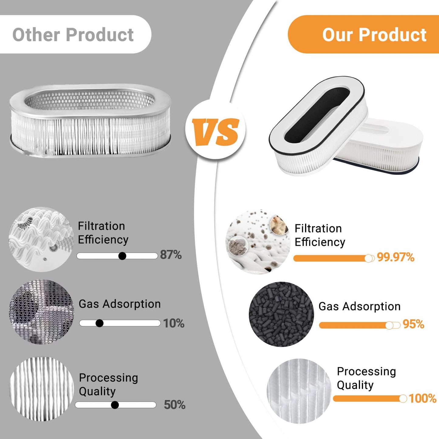 IZSOHHOME Compatible with RENPHO RP-AP068,Air Purifier RP-AP068,3-in-1 H13 Grade True HEPA Replacement Filter,RP-AP068W,RP-AP068B,RP-AP068-F2 Hepa Filter(2 Packs)