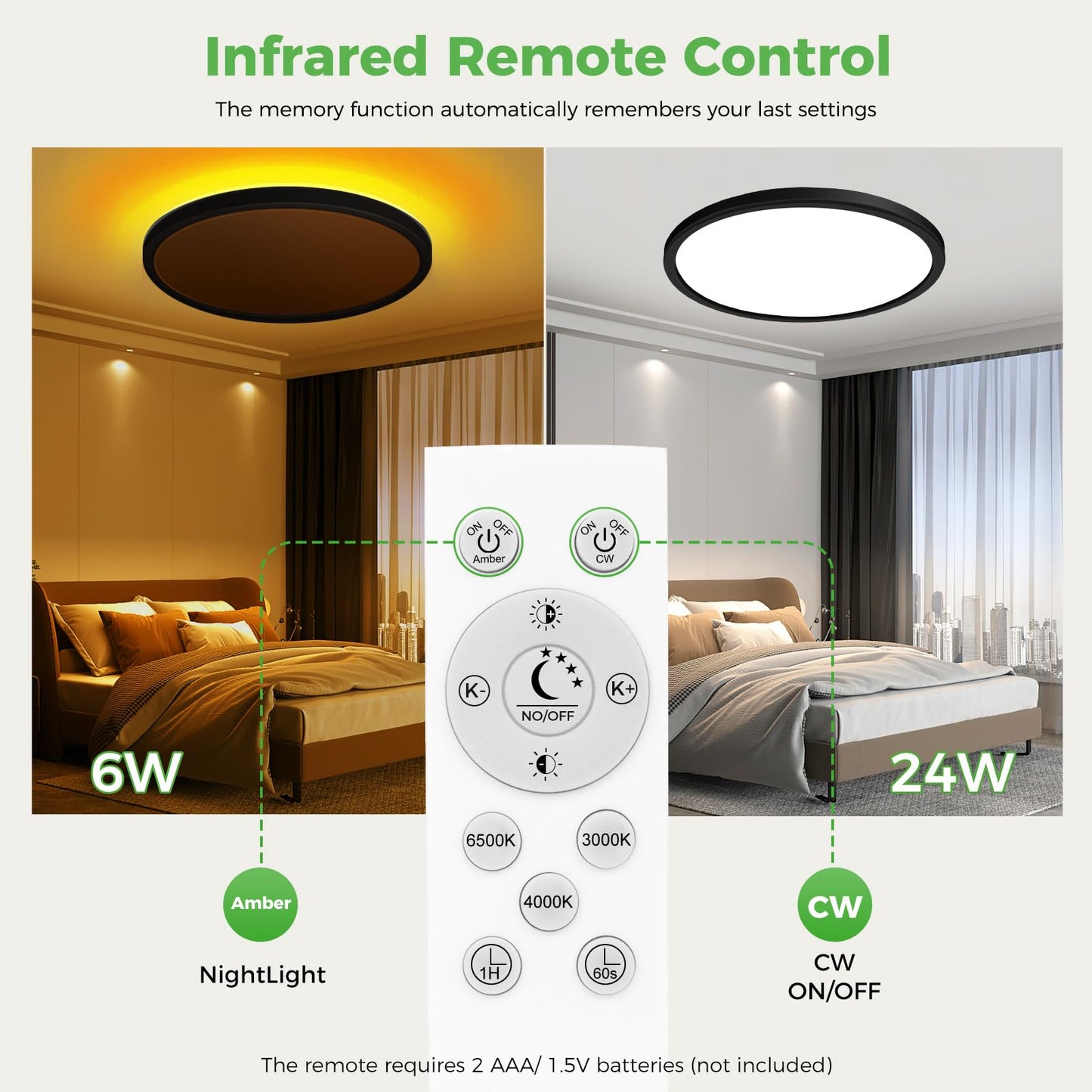 zemty 12 Inch Flush Mount Ceiling Light with Night Light 1800K, 3000K-6500K Selectable LED Light Fixture with Remote Control, 24W 2400lm Dimmable Ceiling Lamp for Bedroom Bathroom Kitchen-Black