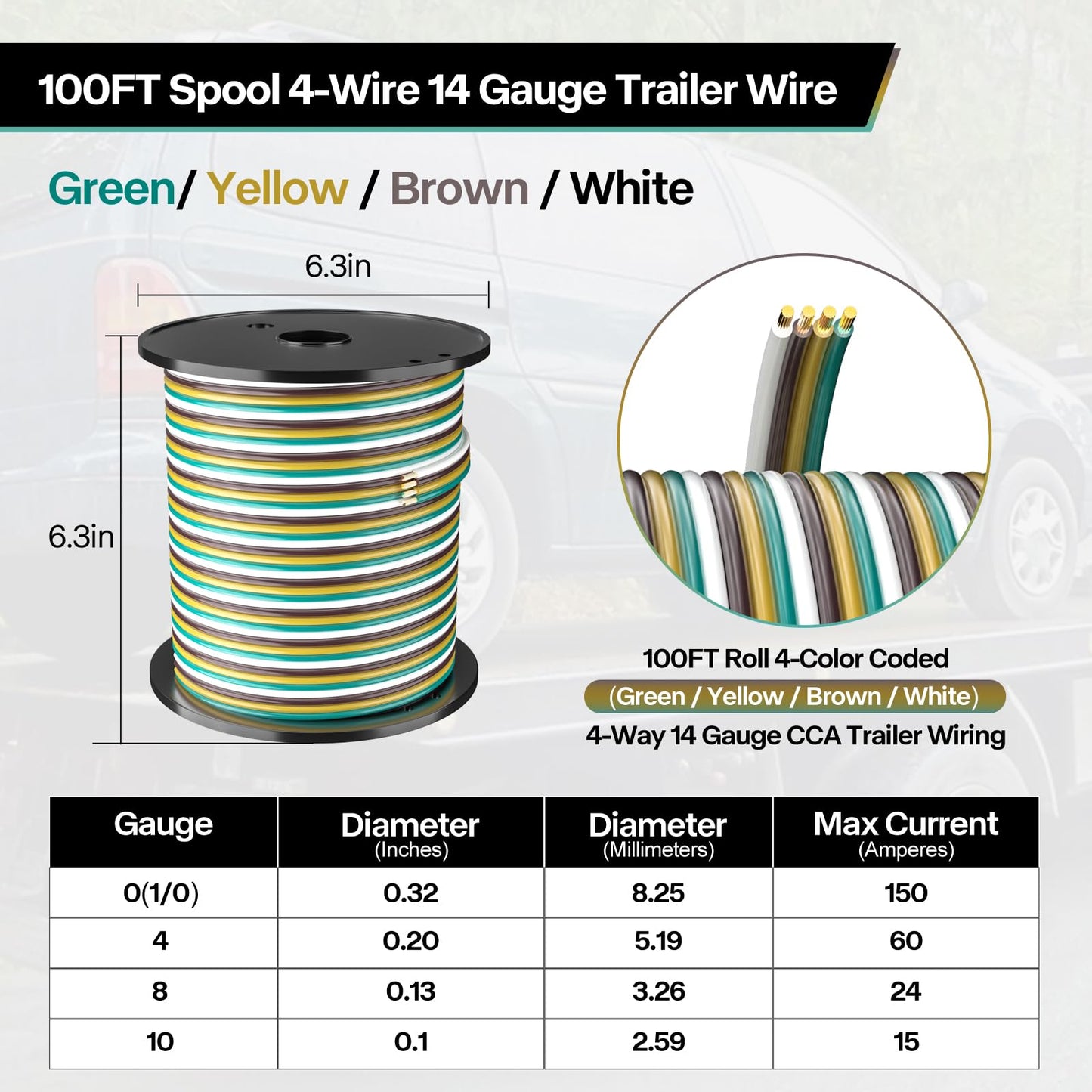 LIMICAR Trailer Wiring, 100FT 14 Gauge Trailer Wiring Harness Kit, 4-Way Bonded Trailer Wire, 4 Flat Wishbone Color-Coded Boat Trailer Wiring Kit, Wiring Harness for Trailer Lights, Boat Trailer