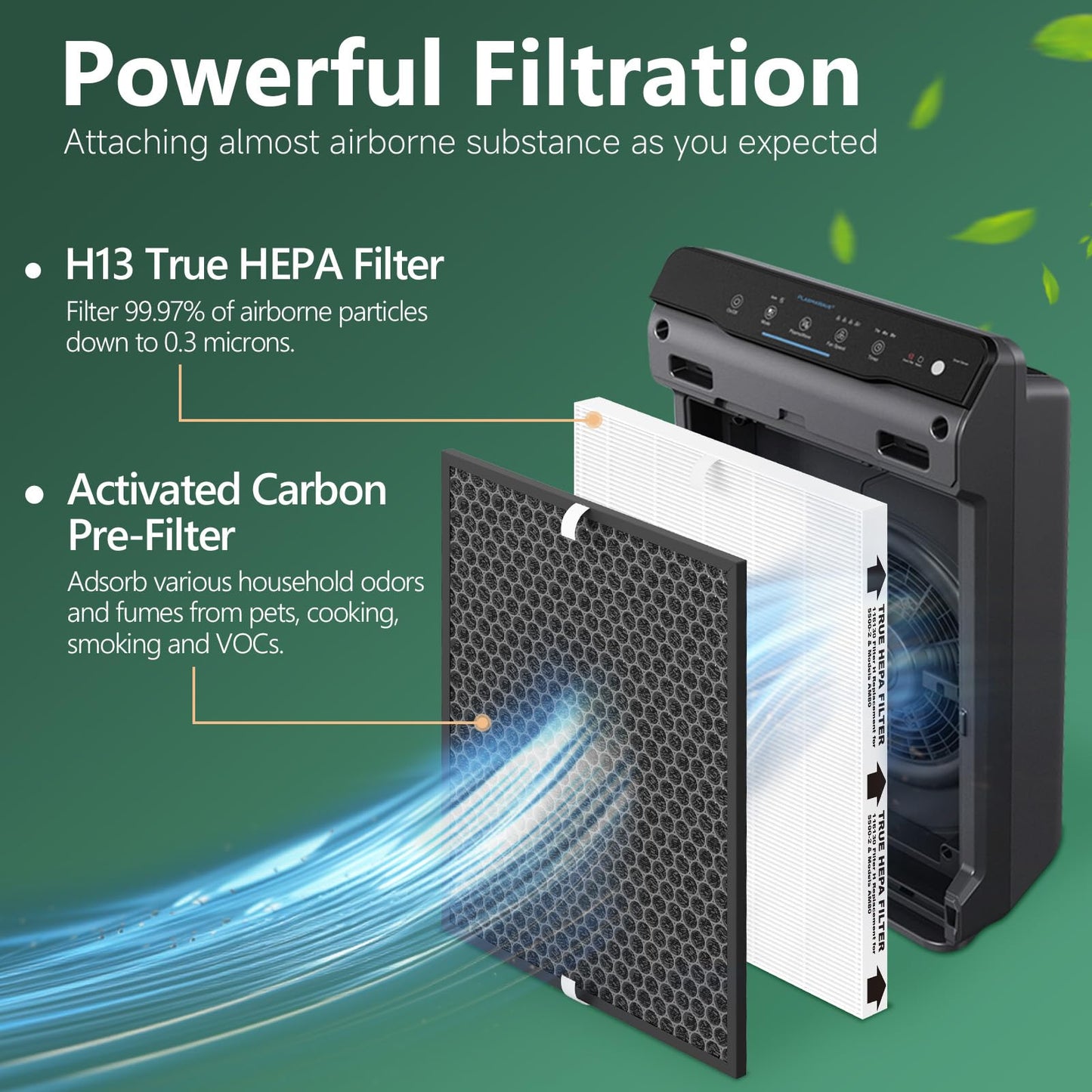 SAKEGDY 3 Sets 116130 Replacement Filter H Compatible with Winix 5500-2 Air Purifier and Model AM80, Includes 3 True HEPA Filters + 3 Activated Carbon Filters, Compare to Part# 116130