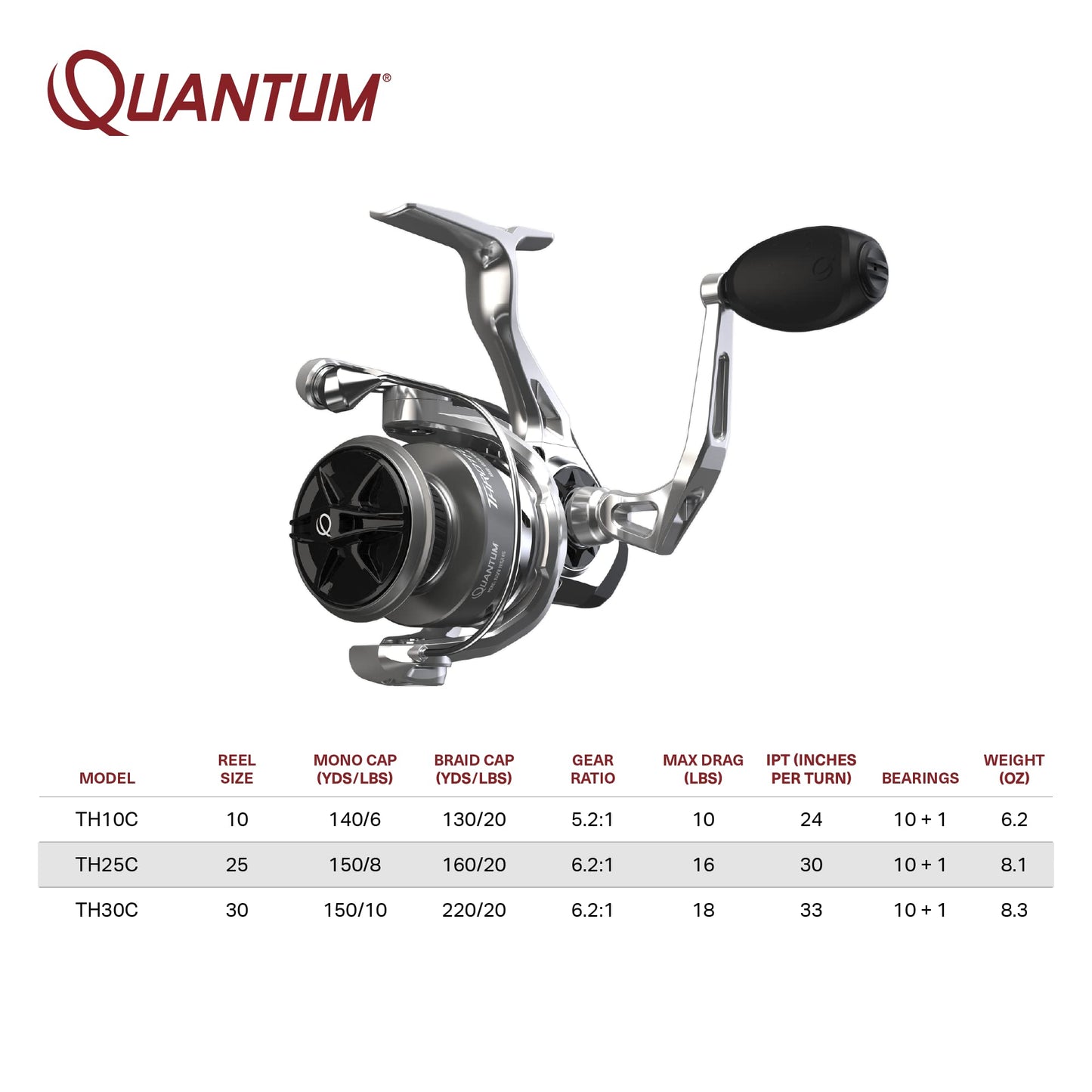Throttle 25SZ Spin Reel