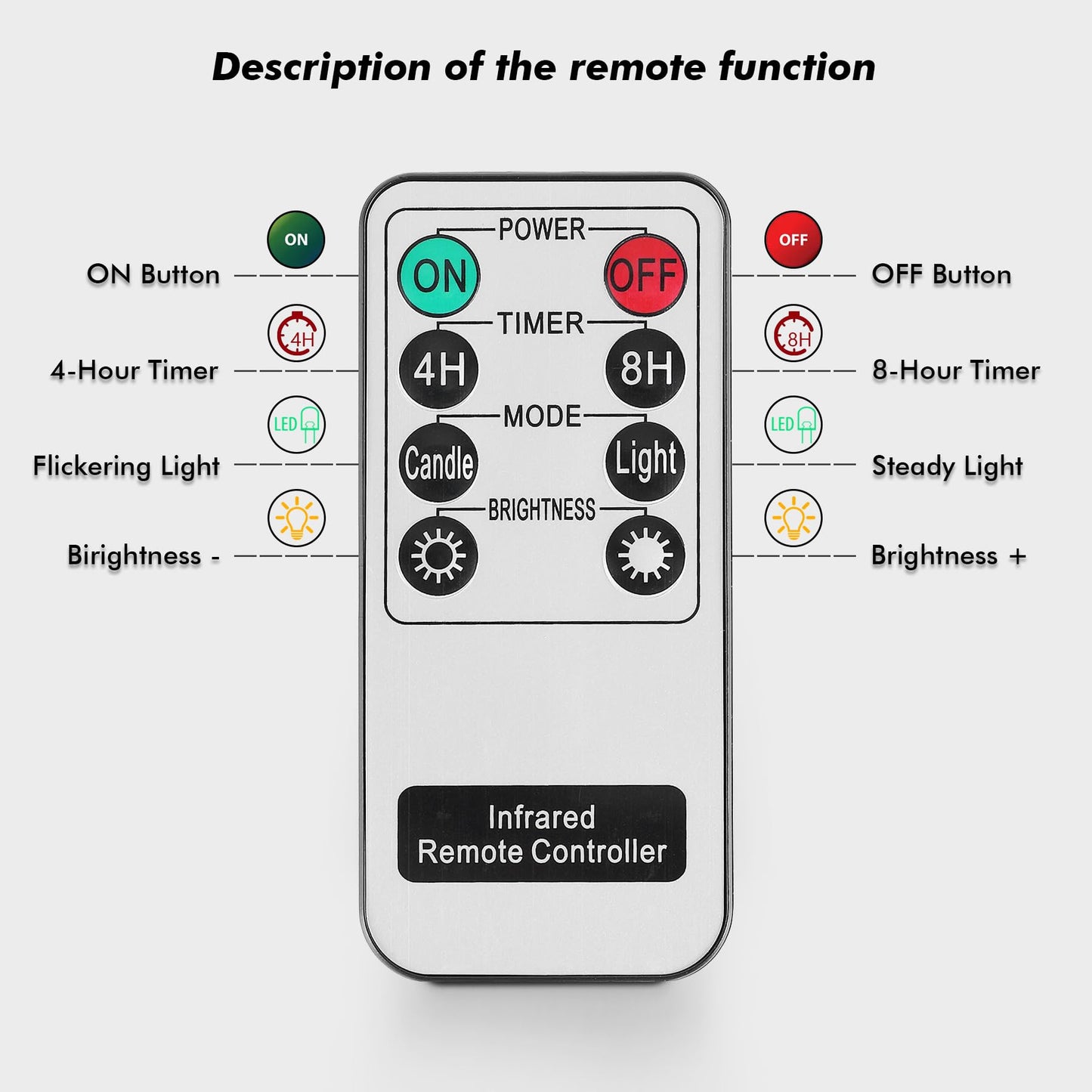 Rhytsing Glass Battery Operated LED Candles, White Slim Flameless Candles with Remote, Warm White Light, 8 Batteries Included - Dia.5 cm - Set of 4 (Pearlescent)
