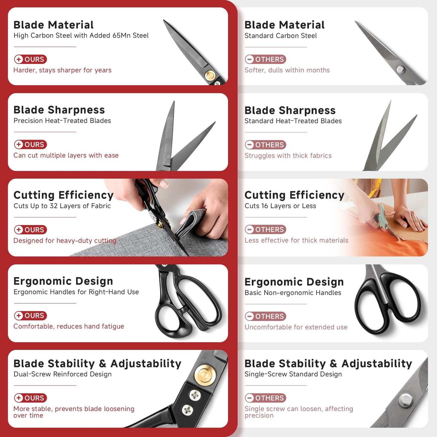 Fabric Scissors Professional Heavy Duty 10 inch Sharp Fabric Shears for Tailor Industrial Sewing Scissors for Cutting Clothes Upholstery Leather Ideal Home and Commercial Fabrics Sewing Accessories