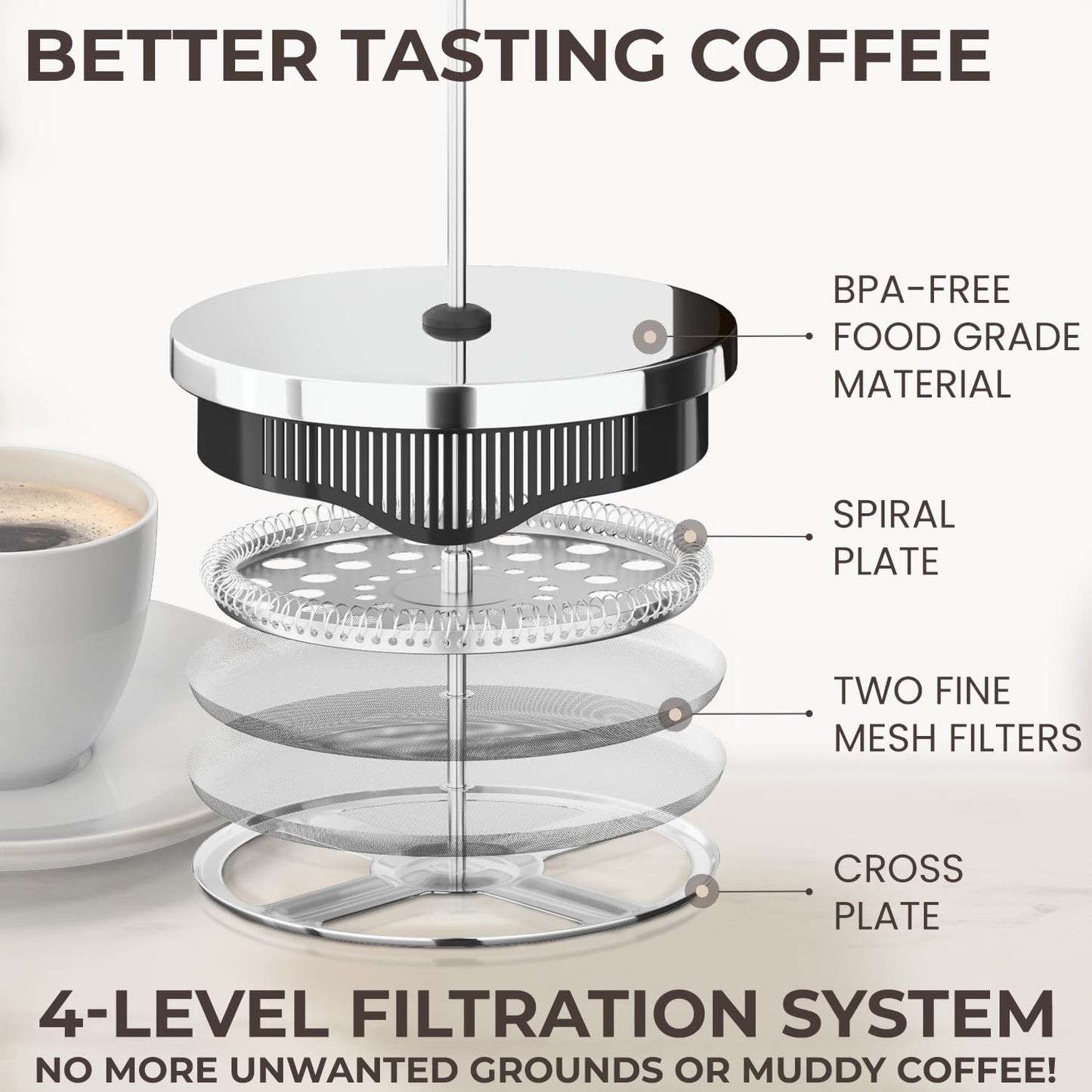 French Press Coffee Maker 34oz – Stainless Steel & Glass Coffee Press with 4-Level Filtration, BPA-Free Cafetiere for Camping or Home – Large, Durable for Hot & Cold Brew