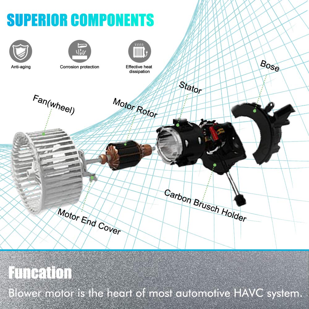 AC Heater Blower Motor Replacement for Buick Enclave, Chevy Silverado 1500 2500HD 3500HD Traverse, GMC Acadia Sierra 1500, Saturn Outlook Replaces # 700236, 22810567
