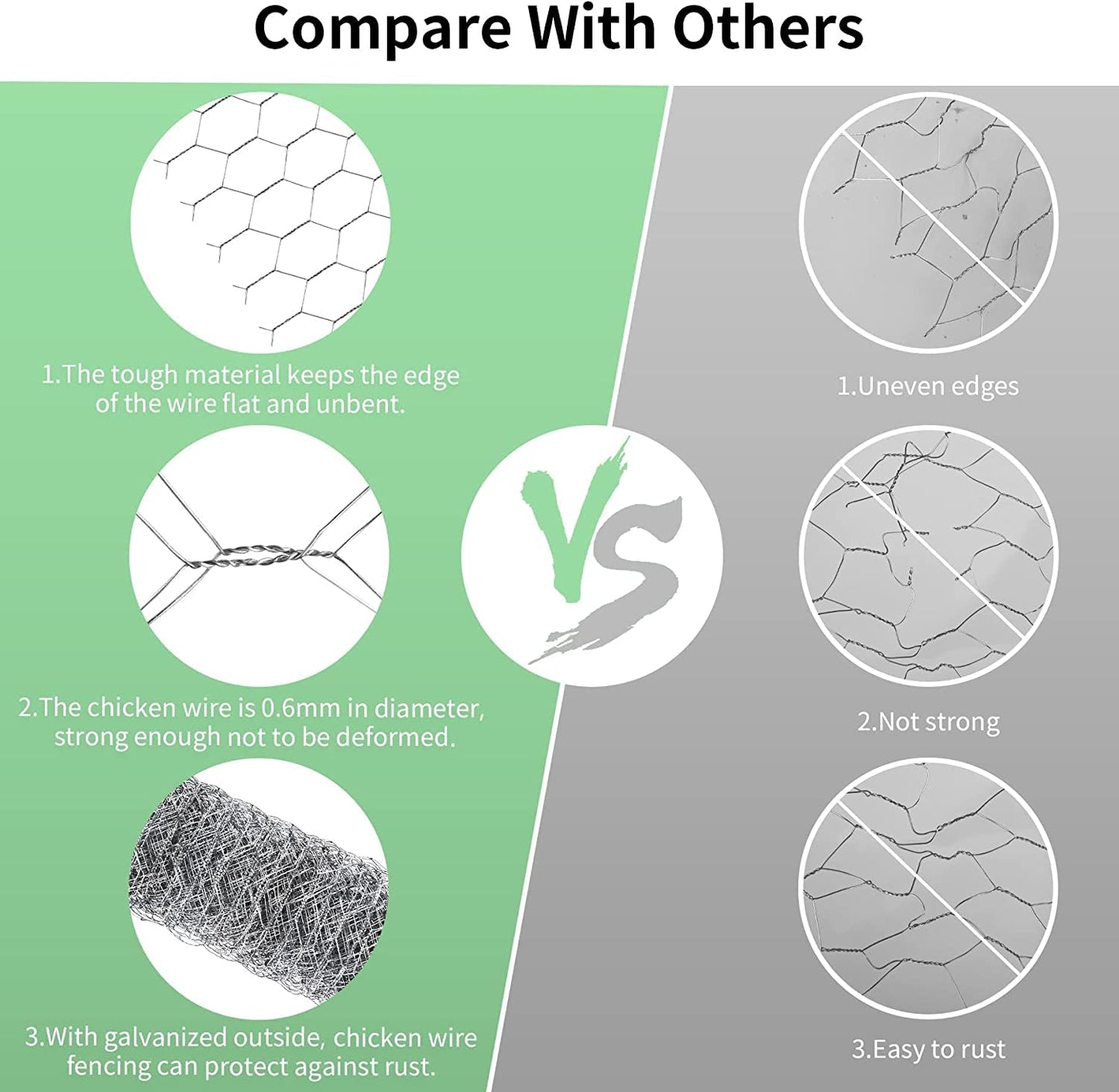 Chicken Wire 15.7 in x 590.5 in Poultry Wire Netting Hexagonal Galvanized Mesh Garden Fence Barrier for Pet Rabbit Chicken Fencing with 100 Pcs Cable Zip Ties