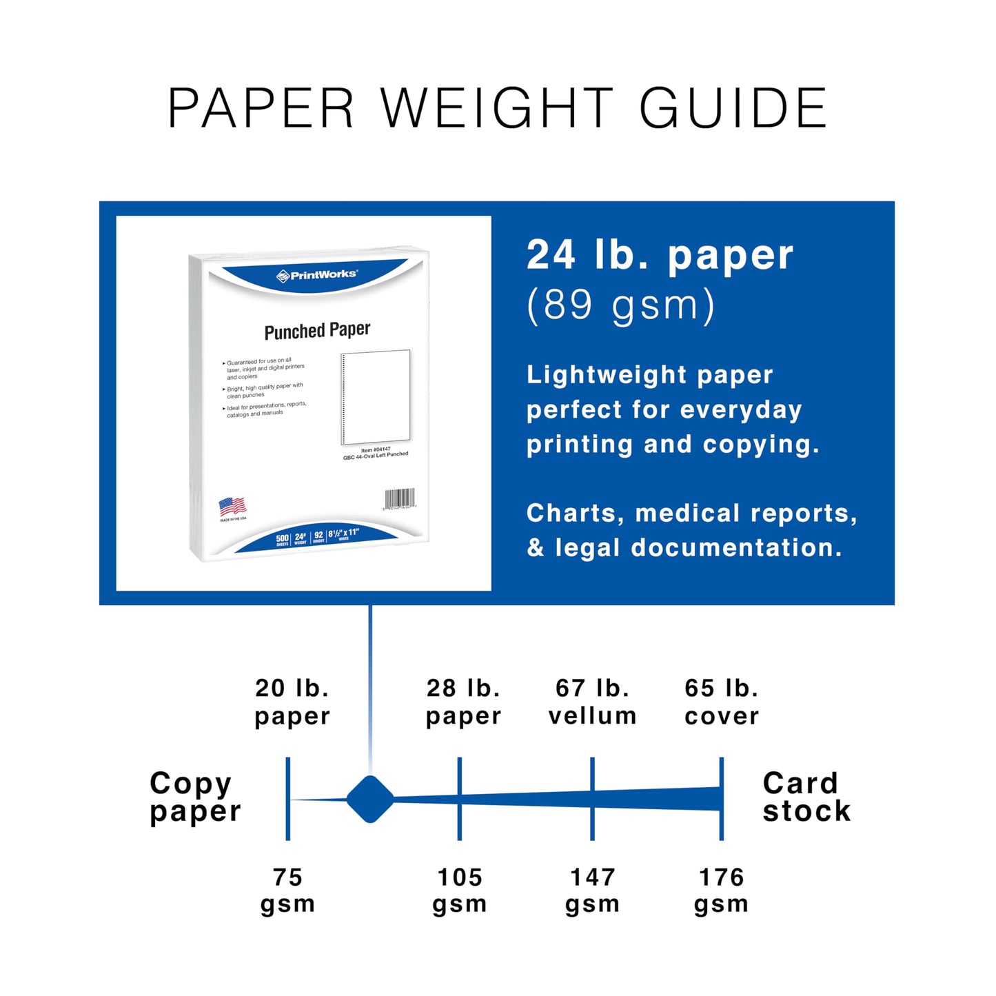 PrintWorks Professional Prepunched Paper, 8.5 x 11, 24 lb, 44-Hole Spiral Coil (4:1 Pitch) Binding Paper, 500 Sheets, White (04147)