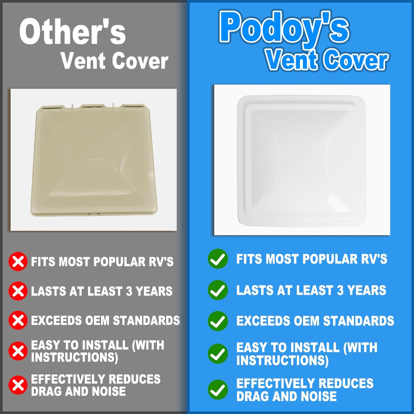 Podoy 14 Inch Roof Vent Cover for RV, Universal Camper Trailer Roof Vent Lid for Vortex Vent Fan Motorhome Trailer- Polypropylene White
