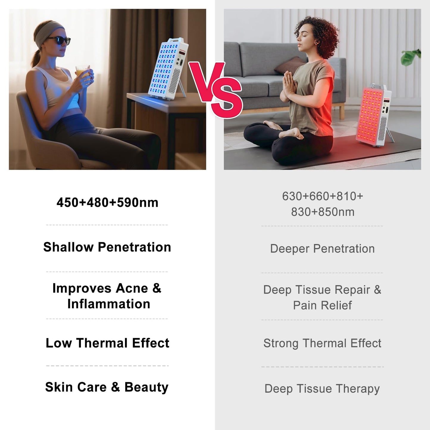 BONTANNY Blue Light Device, 450nm 480nm 590nm Blue Yellow Light Panel with 60 Pcs Dual Chips LEDs, Remote Control, Timer, Hanging Kit & Adjustable Stand for Home Office & Gym, BO-300 (White)