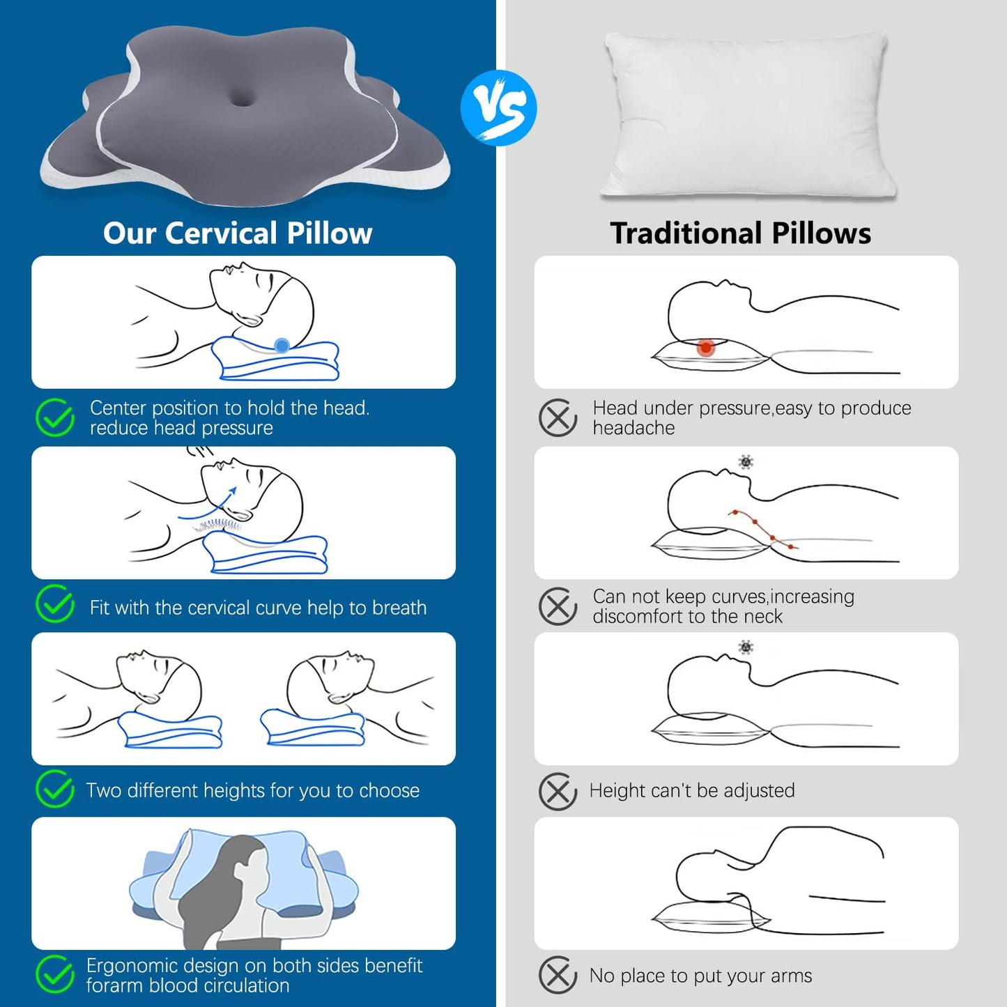 Cervical Neck Pillow, Memory Foam Pillows for Neck and Shoulder Pain Relief, Ergonomic Neck Support Pillow with Breathable Ice Silk Pillowcase, Contour Orthopedic Pillow for Side Back Stomach Sleeper