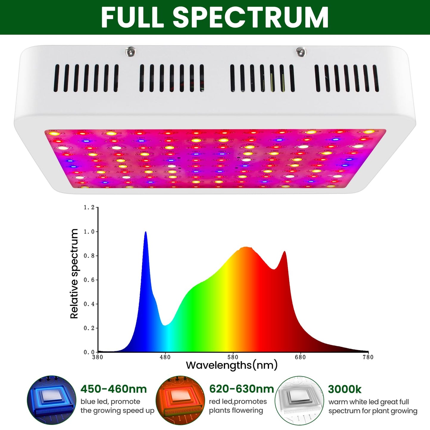 LED Grow Lights 2025 Newest 1500 Watt LED Full Spectrum Sunlike Lamp for Indoor Plant with Daisy Chain Function,Temperature Humidity,Growing Light Seedling Veg Bloom Three Modes 3.5x3.5/4.5x4.5ft