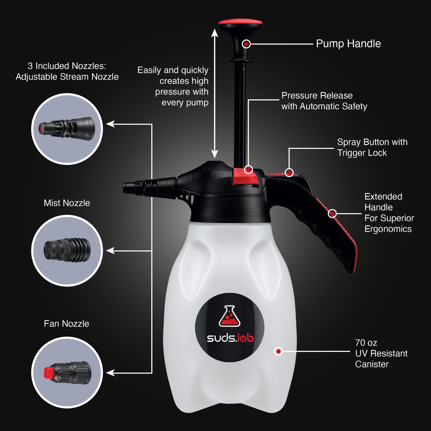 Suds Lab F5 Foam Master - Triple-Action Pump Foam Sprayer with 3 Nozzles, Cordless Hand Pump Bottle for Car Wash & Versatile Use - 70 Oz. Portable Detailing Atomizer