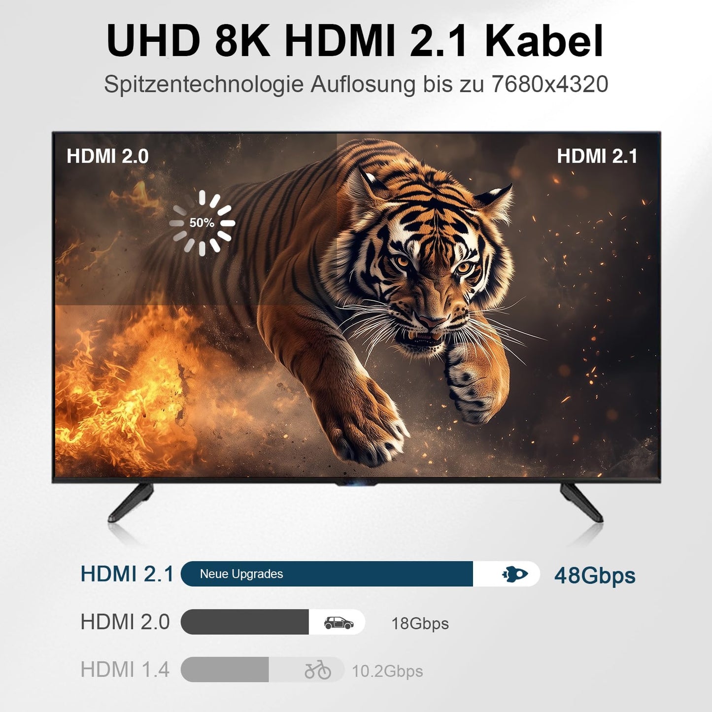 8K Fiber Optic HDMI Cable 50FT, 48Gbps HDMI 2.1 Cable Ultra High Speed 8K@60Hz,4K120Hz,HDCP 2.2&2.3, HDR10 Compatible with Fire Roku Apple HDTV,Monitor,Projecto PS5 Xbox etc.