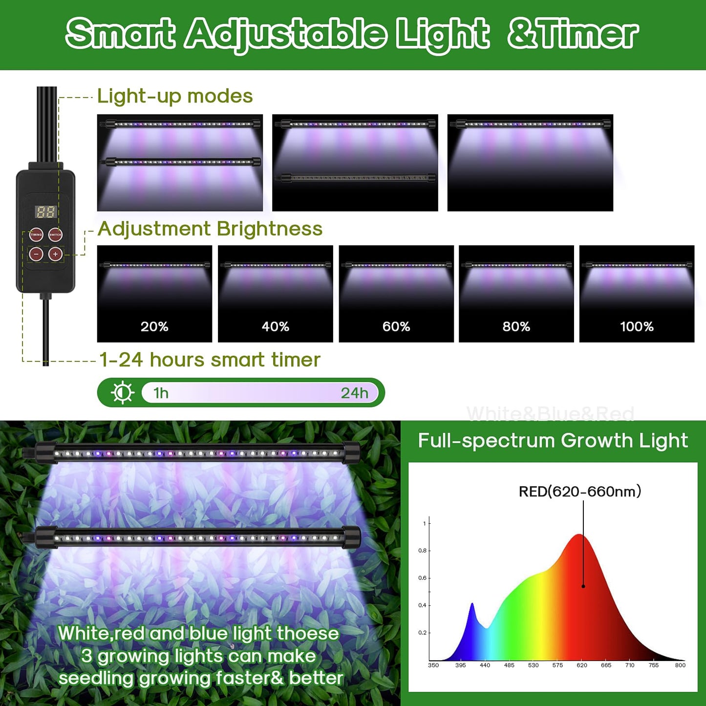 Blumway Self-Watering Seed Starter Tray Kit with Grow Light and Humidity Dome, 3 Color Growing Light,120-Cell Plant Seedling Tray,Reusable Germination Trays,Adjustable/Timed Plant Starter Set