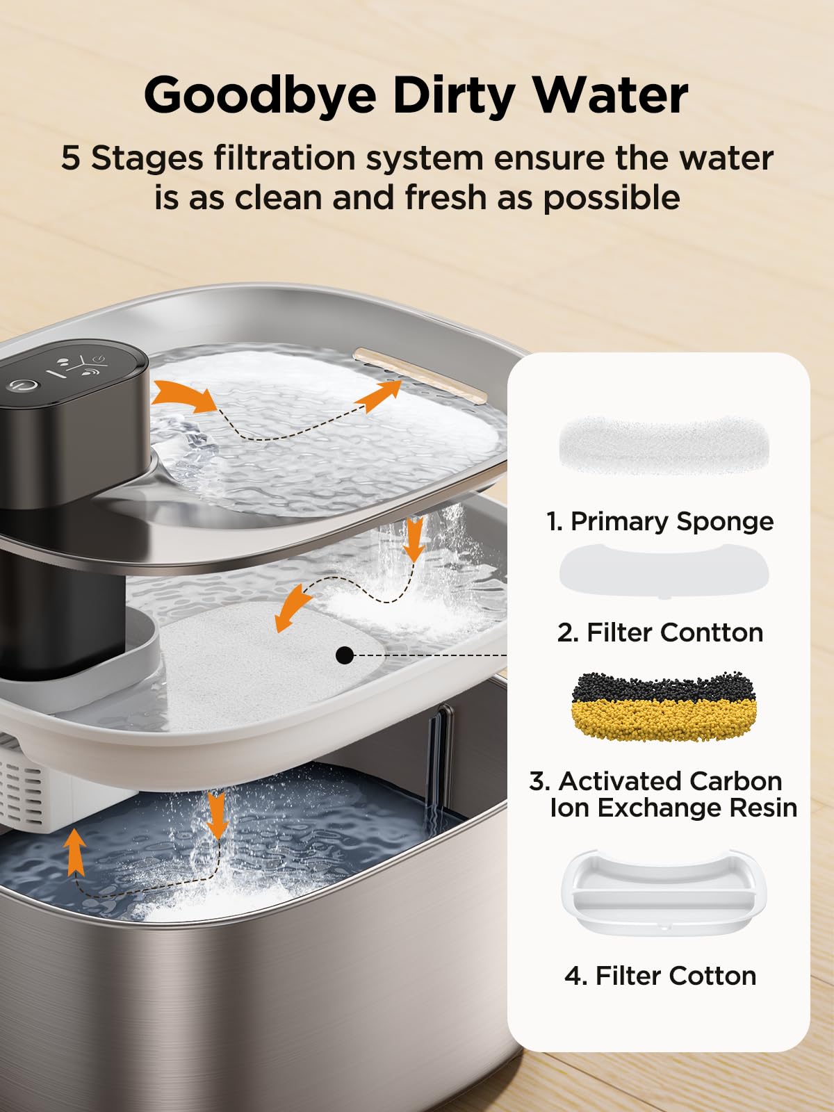 FEELNEEDY Cat Water Fountain Battery Operated, 4L/135 fl oz Stainless Steel Pet Water Fountain for Cats and Dog with Motion Sensor, Wireless Ultra Quiet Cat Drinking Fountain Waterfall with 2 Filters Replacement (YPD-C004S)