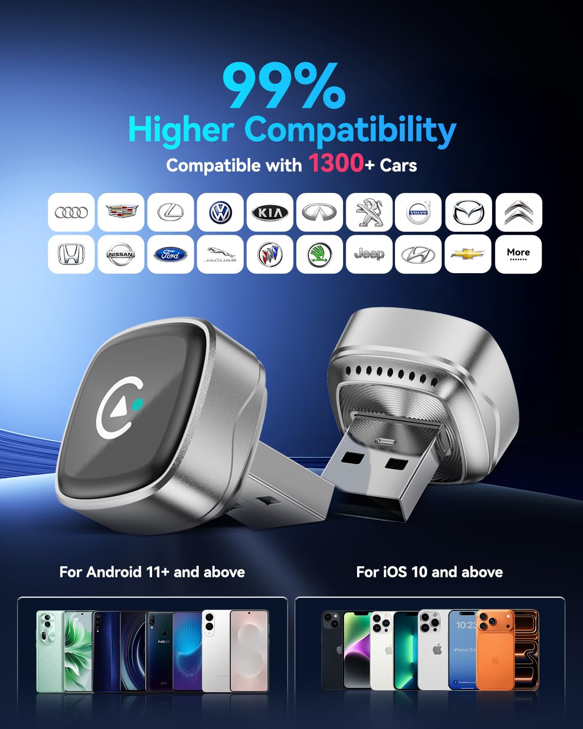 2026 Upgrade Ultra Mini CarPlay Wireless Adapter, Wireless Android Auto, 5.8 GHz WiFi, 3-5s Automatic Connection, USB-C/USB-A, Compatible with iOS10+, Android 10+, Stable & Liquid