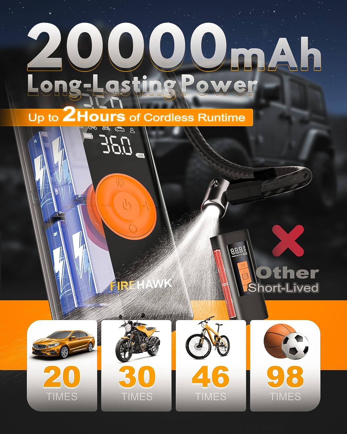 Firehawk Tire Inflator 6X Faster 1 MIN to Full Portable Air Compressor 150PSI Cordless Pump with 20000mAh Battery Digital Pressure Gauge LED Light for Car Bike Motorcycle Balls