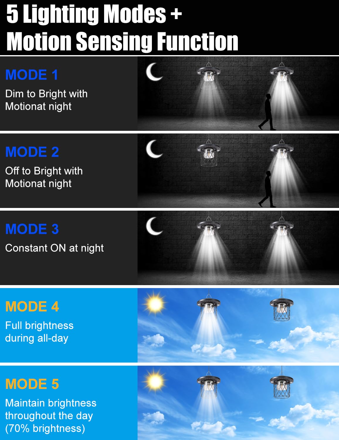 Solar Pendant Lights Outdoor,Motion Sensor Lights, IP65 Waterproof, Switchable 5 Lighting Modes.Remote Control and Solar Powered Suitable for Solar Gazebo Lights and Solar shed Light with Switch
