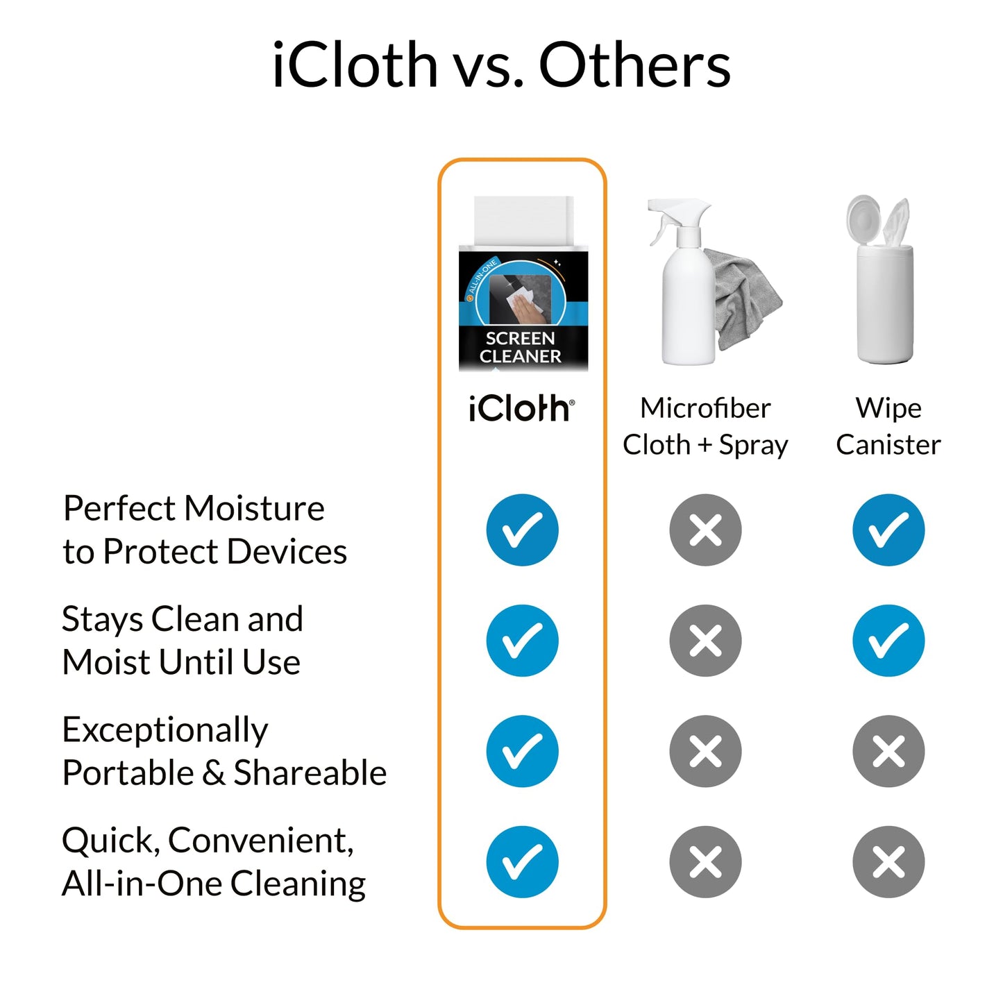 iCloth Large Screen Cleaning Wipes for Electronics, Lint-Free and Streak-Free, Fast-Drying, Removes Dust, Fingerprints, and Smudges (100 Large Wipes)