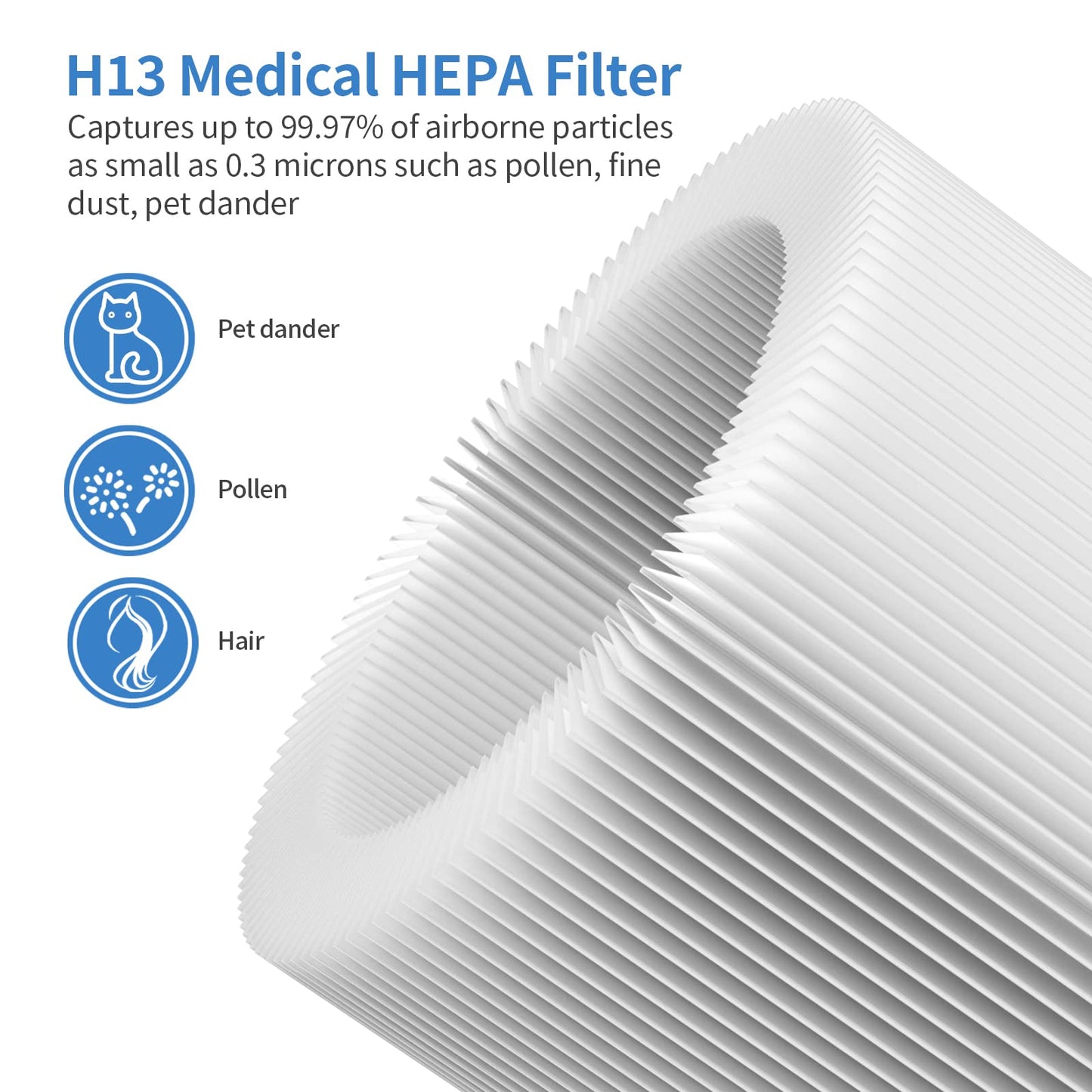 SAKEGDY Replacement Filter Compatible with RENPHO RP-AP088 Air Purifier Model RP-AP088B RP-AP088W (Part# RP-AP088-F1, RP-AP088-F2), 5-in-1 Filtration with H13 True HEPA, 2 Pack