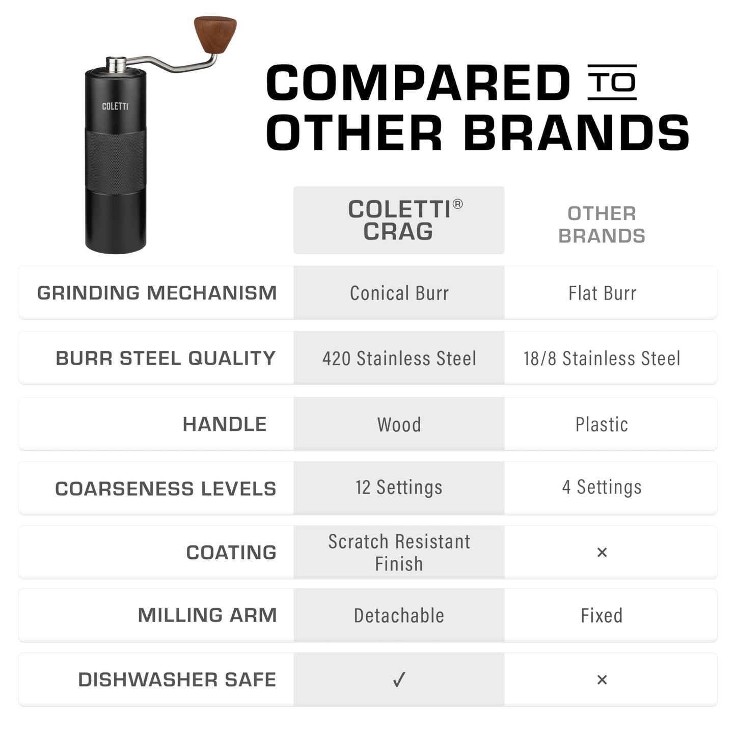 COLETTI Crag Manual Coffee Grinder — Hand Coffee Grinder — CNC Burr Precision Hand Grind, Heavy Duty for Travel, Camping, Hiking & Adventure – Includes Brush [Black Coat]