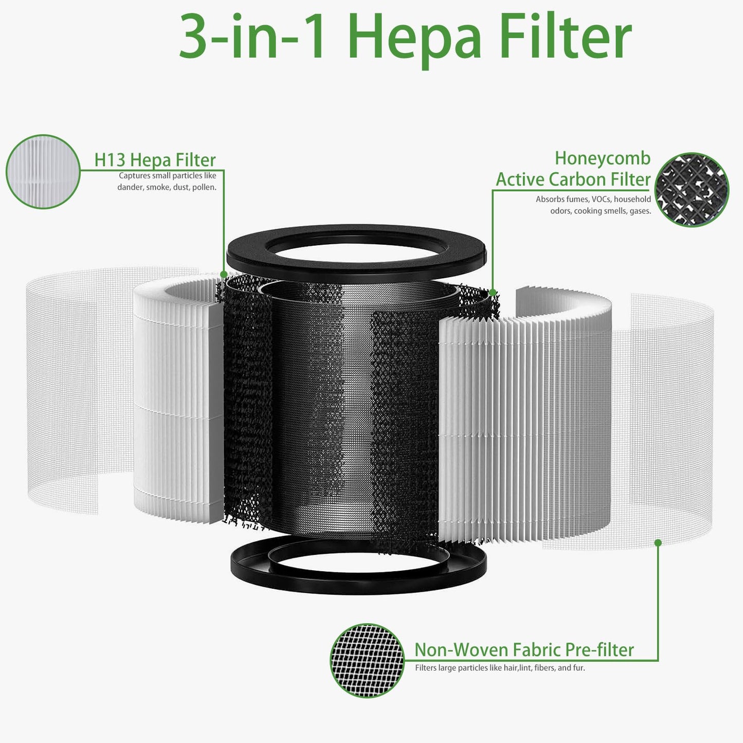608/320 Filter Compatible with Okaysou Cayman 608/320 Air Purifier 3-in-1 True HEPA High-Efficiency Activated Carbon Pre-Filter Replacement Air Filters for Cayman 608 & Cayman 320 (2 Pack)
