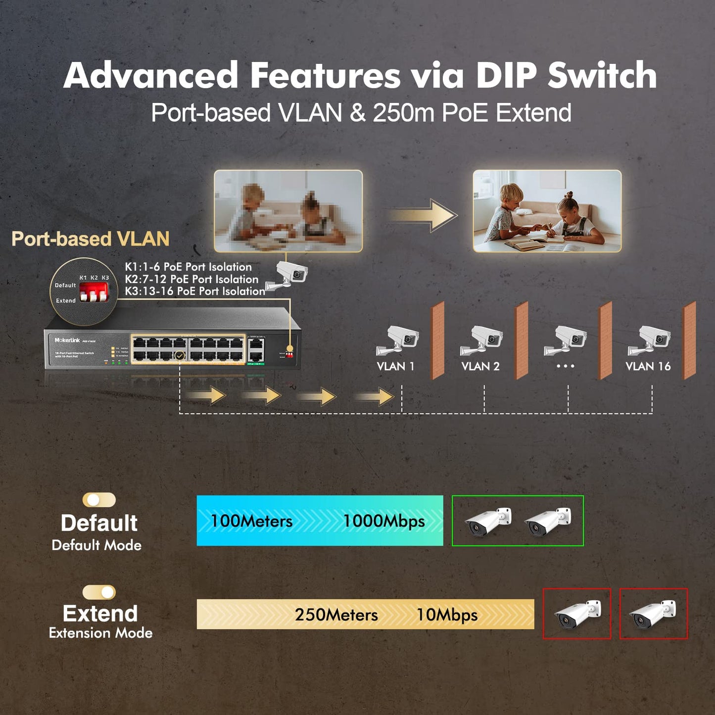 MokerLink 16 Port PoE Switch with 2 Gigabit Uplink Port, 250W High Power, Support IEEE802.3af/at, Rackmount Unmanaged Plug and Play