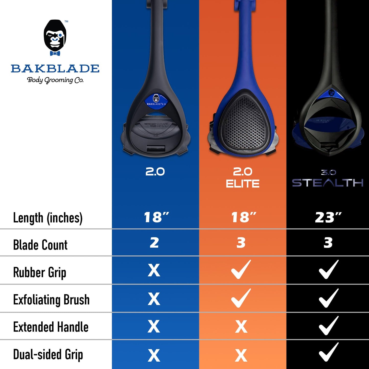 baKblade 2.0 Back Shavers for Men: The DIY Back Hair Shaver for Men with Safety Blade Technology & Ergonomic Handle, Wet or Dry Shaving (Extra Blades Included)