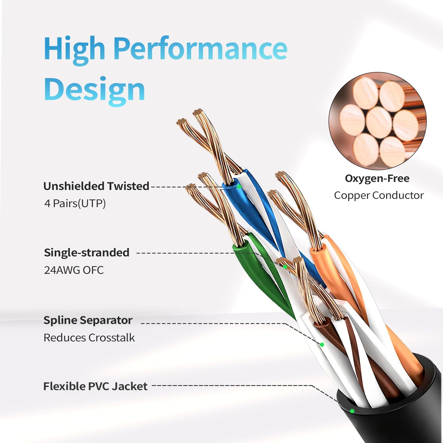 Cat 6 Ethernet Cable 100 ft, Outdoor High Speed 10Gbps 24AWG Pure Copper Cat5e/Cat5 Internet Network Cable, Cat6 Ethernet Patch Cable Long, PoE Computer LAN Cable for Router, Modem, PS5/4, Black
