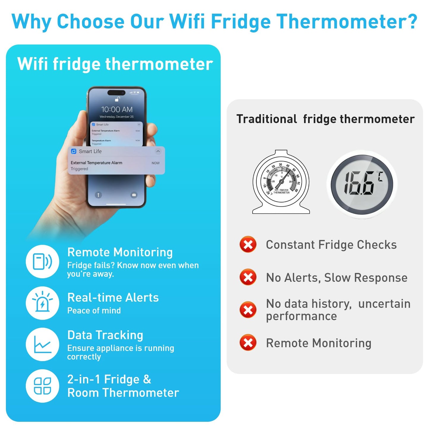 DAYTECH Fridge Thermometer WiFi Smart Freezer Thermometer Alarm with App Alerts, Digital Remote Temperature Monitor for Home/Office/Restaurant, No Hub Required, 1 Set