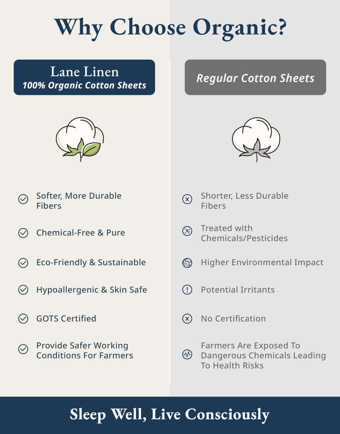 Lane Linen 100% Organic Cotton Queen Sheet Set, 4-Piece Percale Bed Sheets for Queen Bed - Soft, Breathable, Hypoallergenic, Deep Pocket Fits Mattress Up to 15" Deep, Hotel Quality Sheets - White