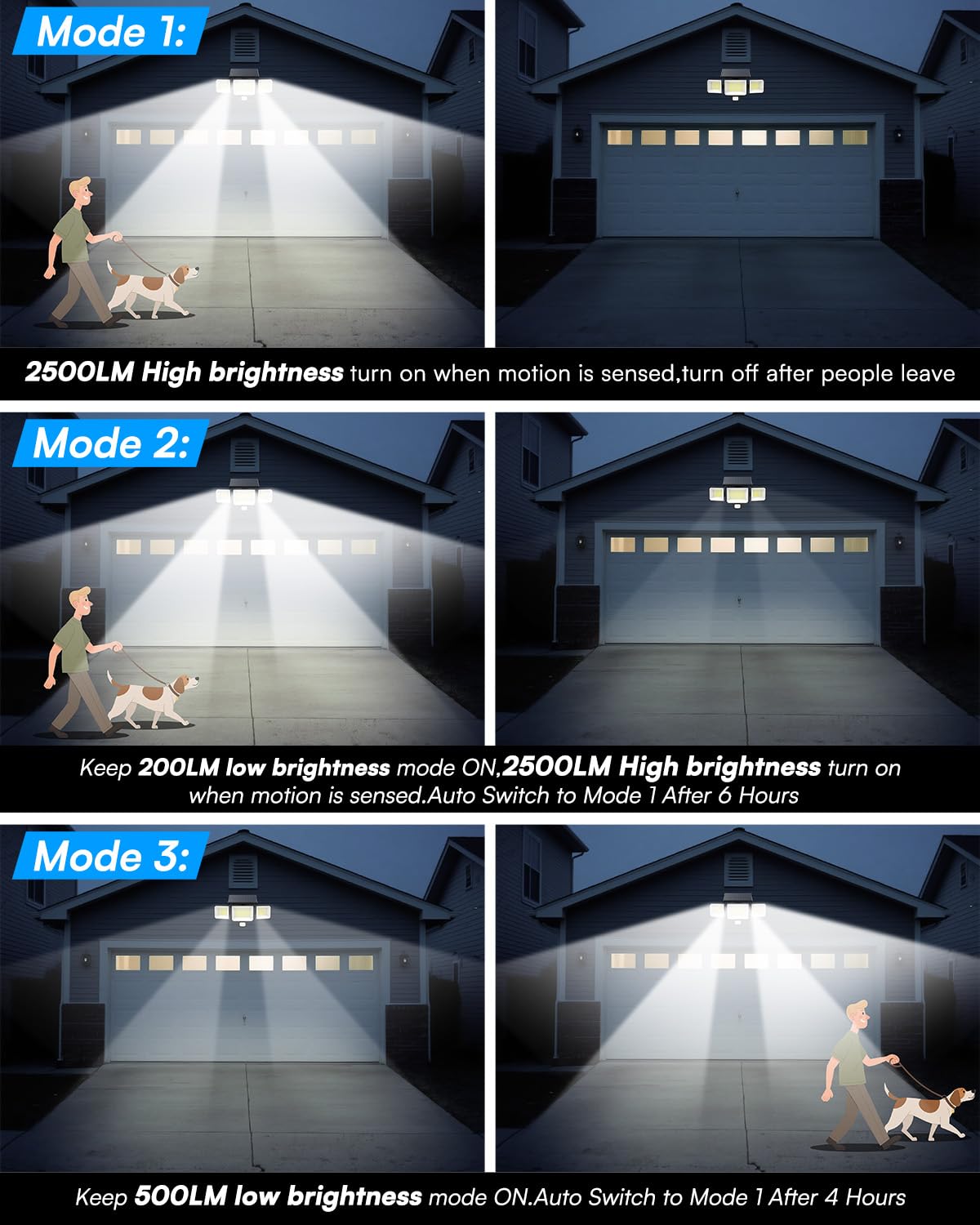 FLITI Solar Motion Sensor Lights Outdoor,2600LM Brighter Security Flood Light,Adjustable 3 Heads Solar Outdoor Lights with Always ON Mode,12M/120° Sensing Distance,IP65 Waterproof(2Pack)