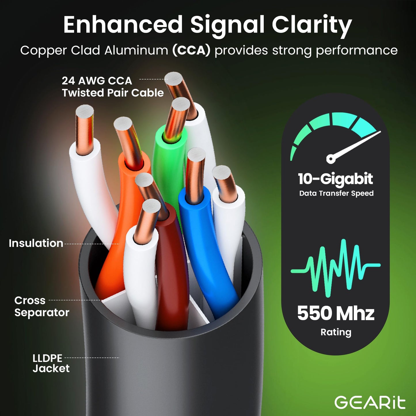 GearIT Cat6 Outdoor Ethernet Cable (250 Feet) CCA Copper Clad, Waterproof, Direct Burial, In-Ground, UV Jacket, POE, Network, Internet, Cat 6, Cat6 Cable - 250ft