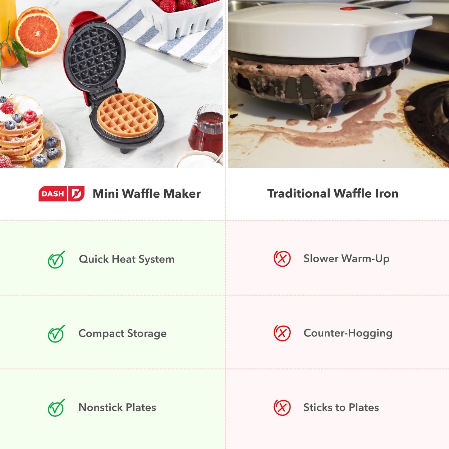 Dash Mini Waffle Maker - 4” Waffle Mold, Nonstick Waffle Iron with Quick Heat-Up, Nonstick Surface - Perfect Mini Waffle Maker for Kids and Families, Just Add Batter (Red)