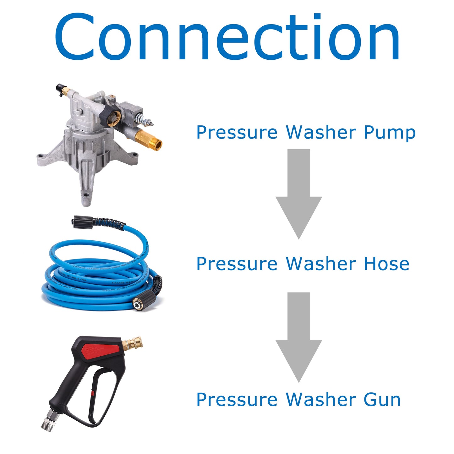 FIXFANS Pressure Washer Hose – 1/4" X 25 FT High Power Washer Extension Hose – Kink & Wear Resistant High Pressure Hose for Replacement – Compatible with M22 Fittings – 3600PSI