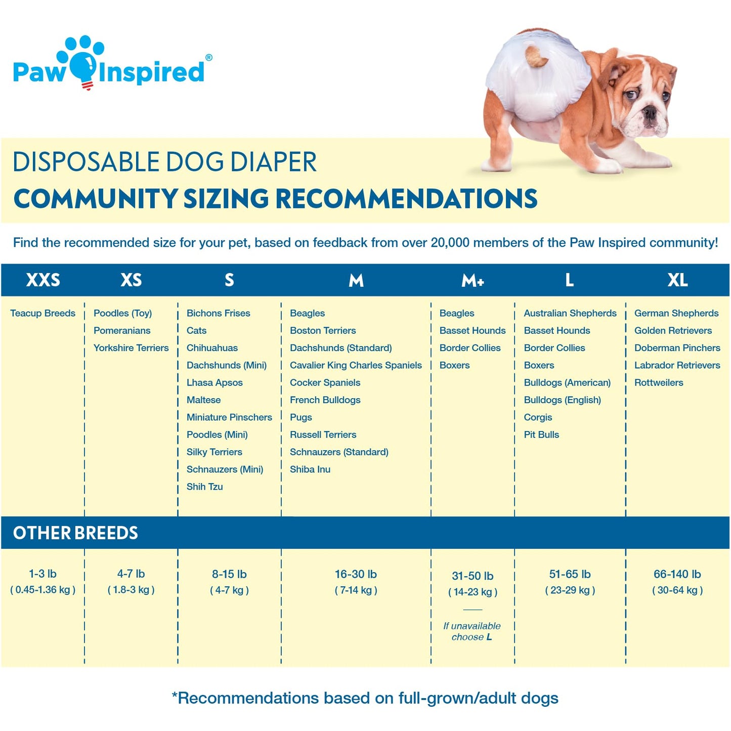 Paw Inspired Disposable Dog Diapers | Female Dog Diapers Ultra Protection | Diapers for Dogs in Heat, Excitable Urination, or Incontinence (Small (32 Count))