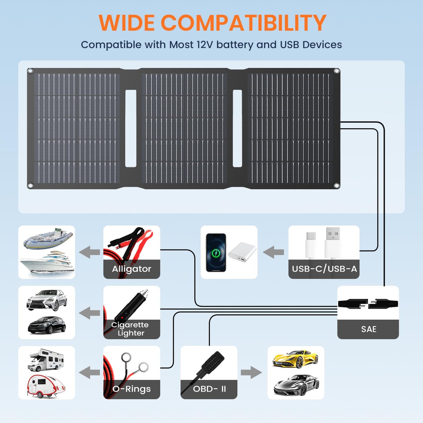 FlexSolar 28W 12V Portable Solar Panel Battery Charger Maintainer Kits Trickle Charger with Built-in Charge Controller, Cig Plug, Alligator Clips, O-Rings OBDII Connector for Car, Truck,Tractor, Boat