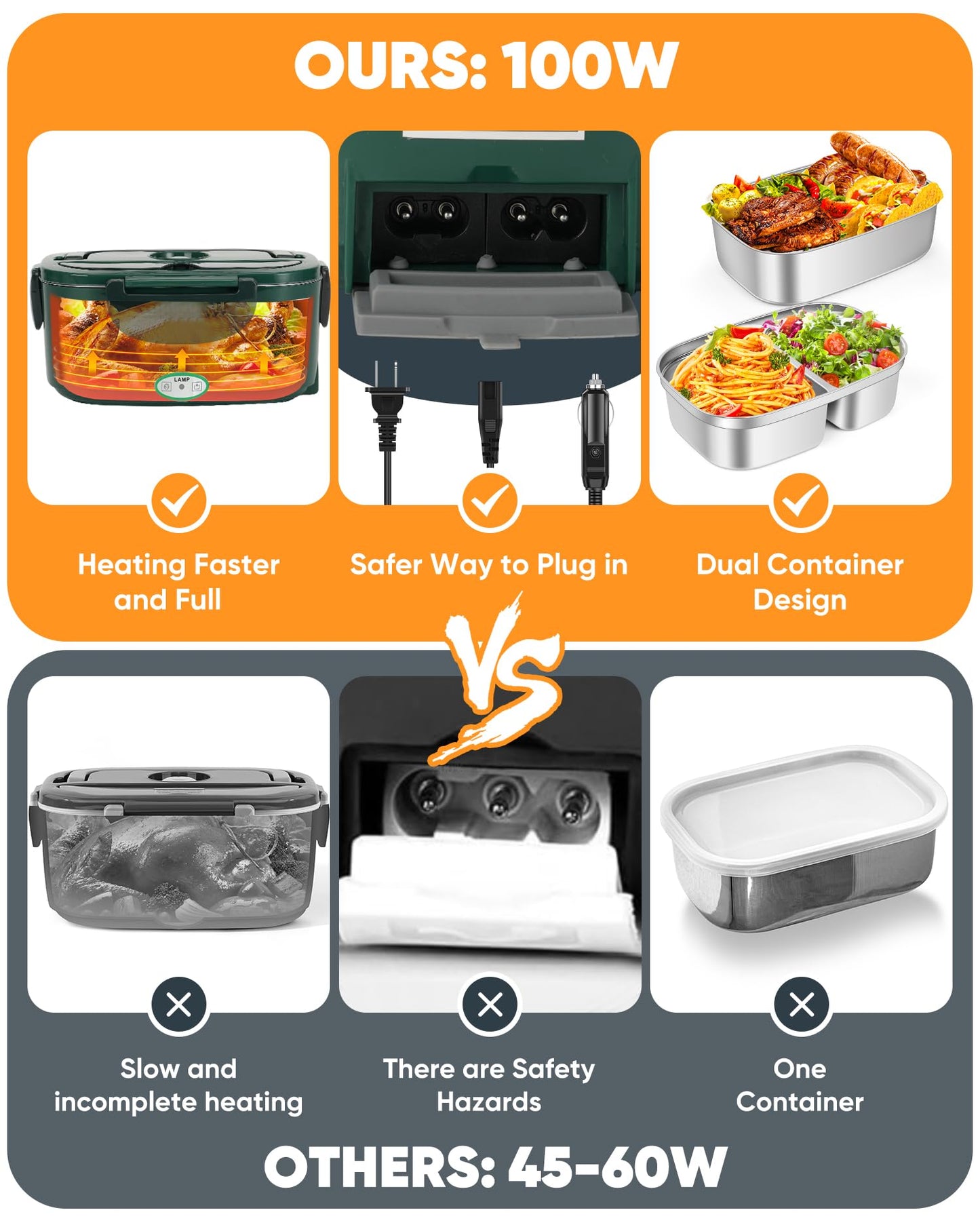 Electric Lunch Box Food Heater - 100W Fast Heating Lunch Box 12V/24V/110-230V Warming Lunchbox, Dual 1.5L Containers, Portable Food Warmer for Car/Truck/Travel, with Spork & Insulated Carry Bag