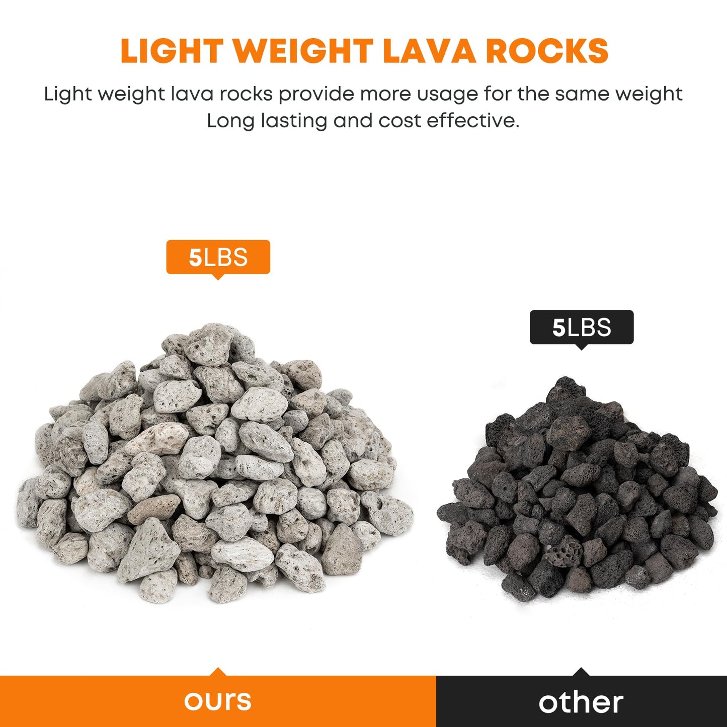 Stanbroil Light Weight White Lava Rock Granules - Natural Volcanic Rocks Decorative Landscaping Stones for Outland Living Bond Portable Fire Pit, Gas Log Set and Fireplace - 5 Pounds (1.2" - 1.9")