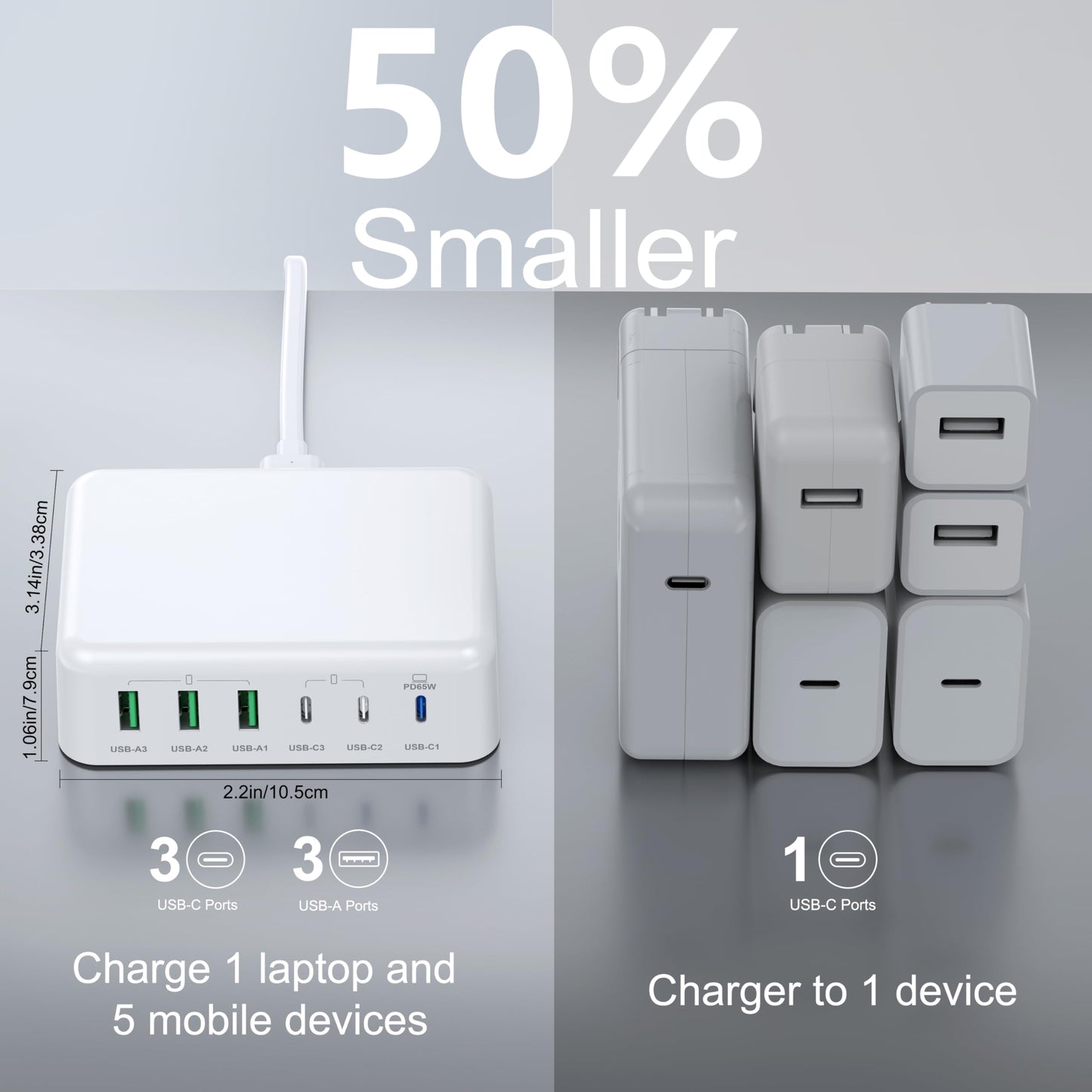 USB C Fast Charger, 150W 6 Port Desktop PD GaN Fast Charger Charging Station Block 65W USB C Laptop Charger for MacBook Pro/Air iPad iPhone 16 15 14 13 12 Pro Max Galaxy S23 Note 20 Pixel