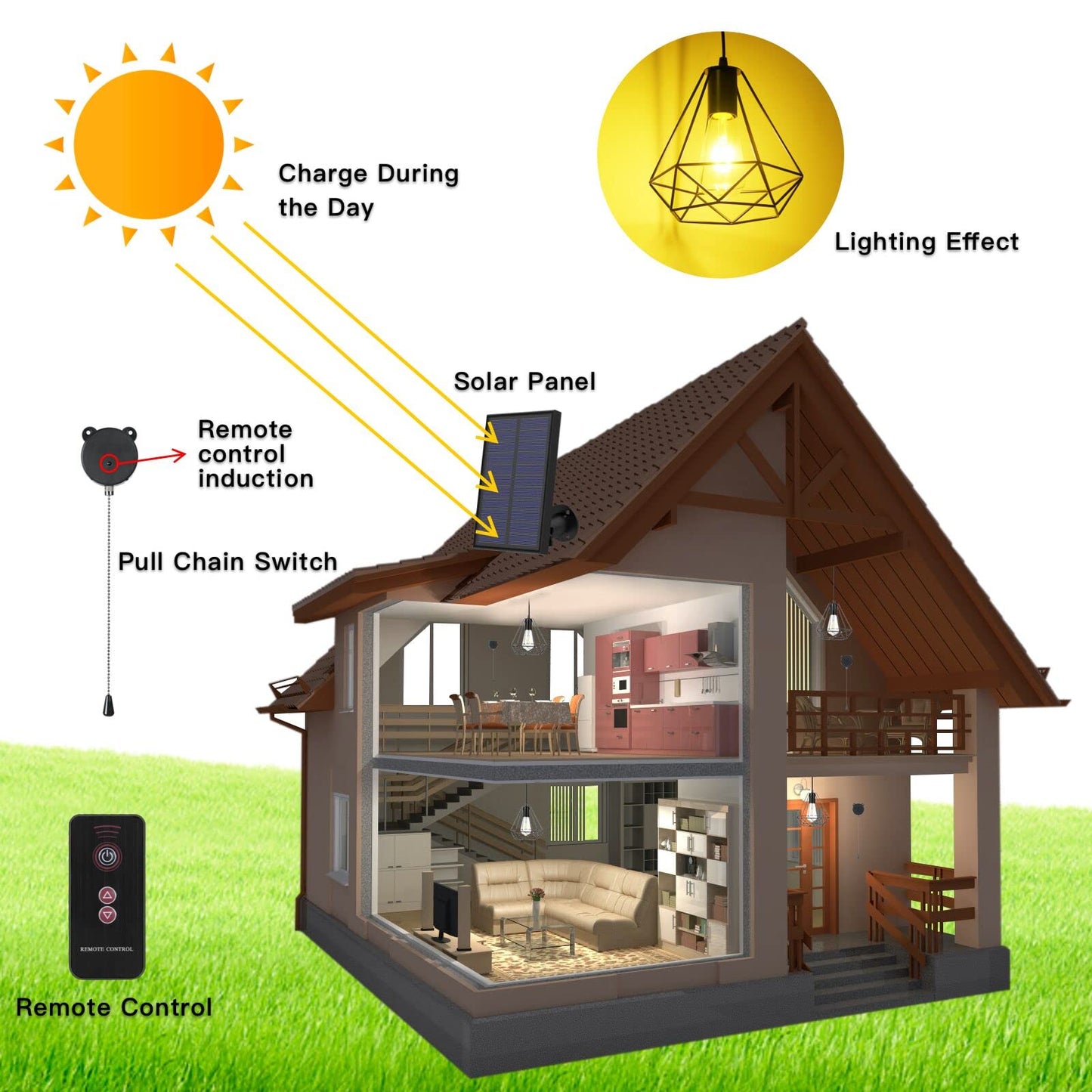 YUMAMEI Solar Pendant Lights, Solar Powered Shed Light with Pull Cord and Remote for Outdoor Indoor, Solar Chandelier, Gazebo Lights with Adjustable Solar Panel for Yard Patio Balcony Barn Garage