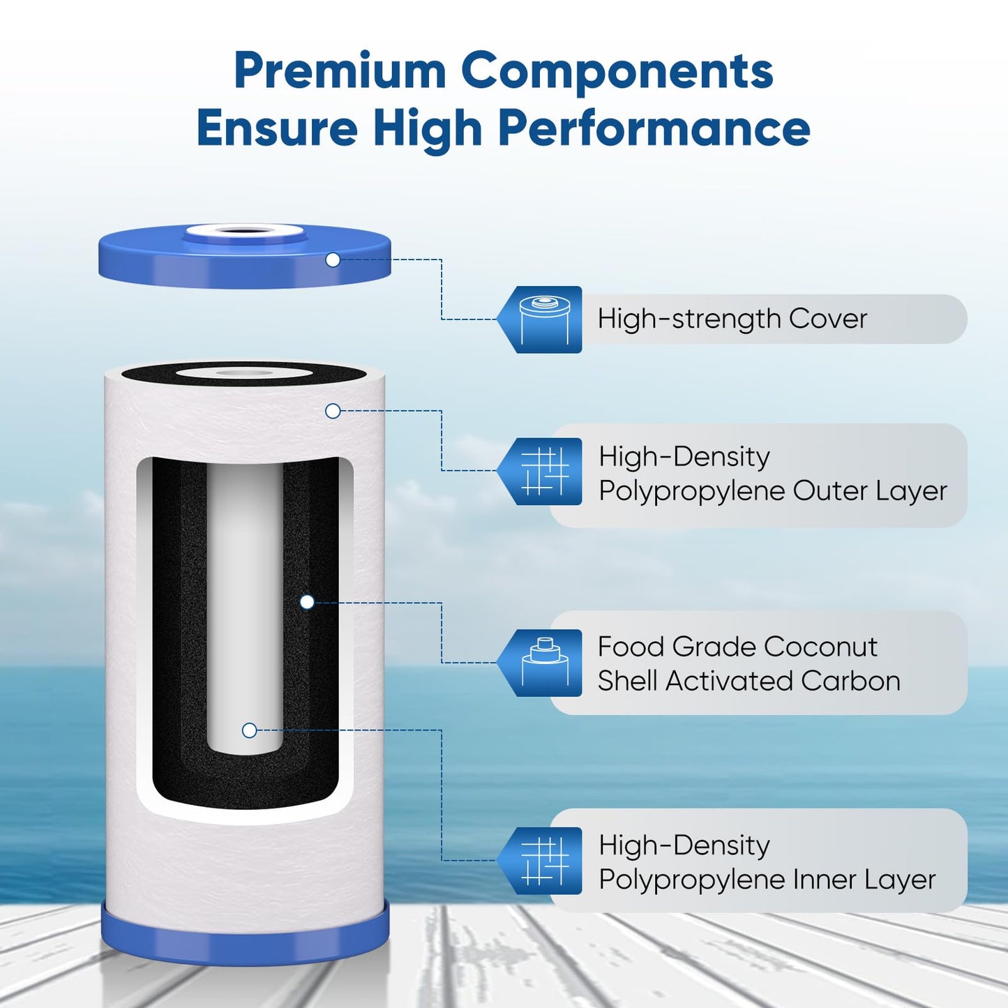 PUREPLUS 5 Micron 10" x 4.5" FXHTC Whole House Big Blue Sediment and Carbon Water Filter Replacement Cartridge for GE GXWH40L, GXWH35F, GNWH38S, Culligan RFC-BBSA, WRC25HD, RFC-BB, PP10BB-CC,3Pack