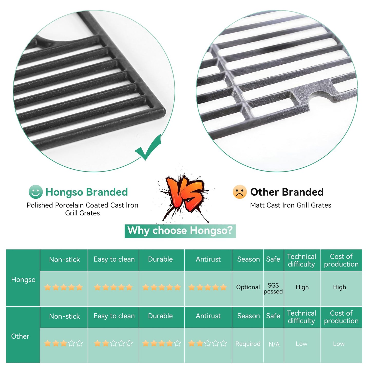 16 7/8" Grill Grates for Charbroil 463436215, 463436214, Master Chef G43257, G43205, G43258, G45118, Kenmore, Cast Iron Grill Grid for Thermos 461442114, Backyard, Expert Grill BG2824B, DG2824BN Parts
