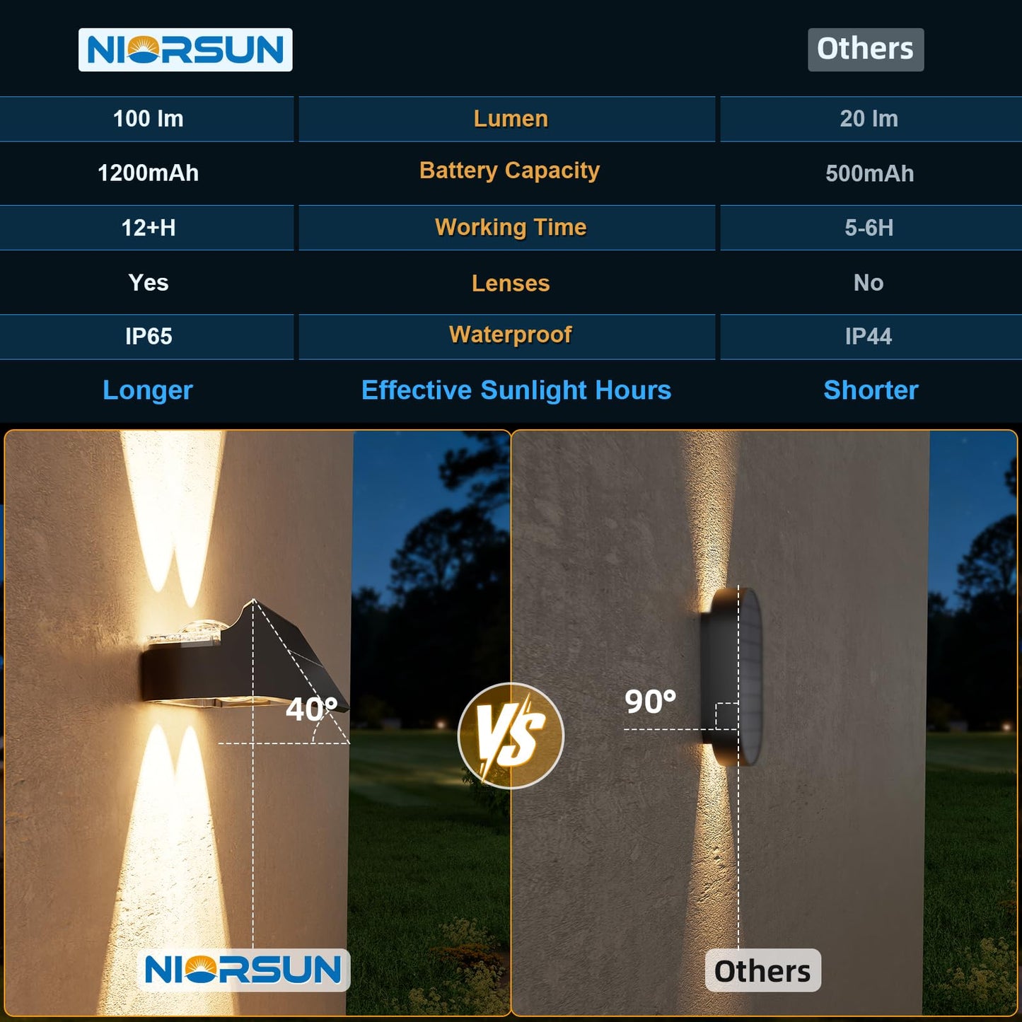 NIORSUN Solar Fence Lights Outdoor, 8 Pack Up and Down Waterproof Solar Wall Lights, Fence Lights with Lens, Warm & Cool White + RGB, Dusk to Dawn Lighting for Patio, Backyard, Pool, Railing (Black)